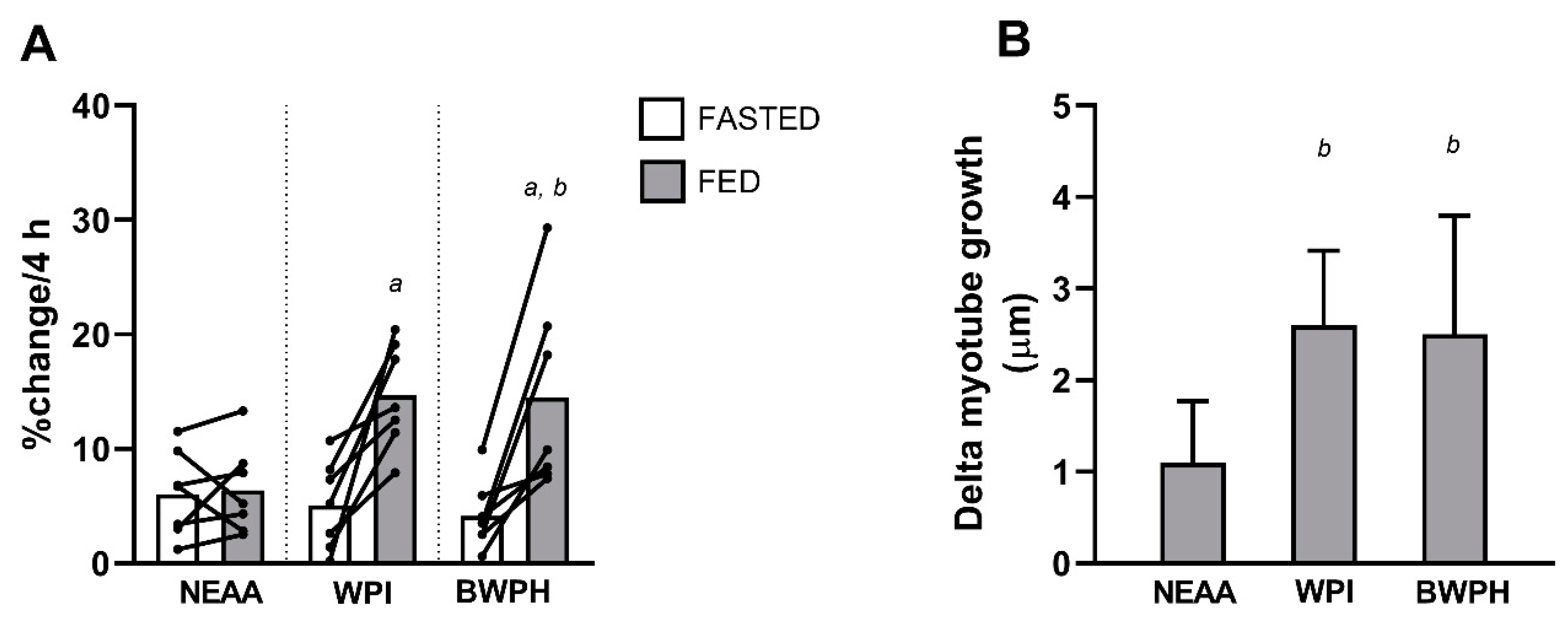 Nutrients 13 00647 g004 Nutrients 13 00647 g004