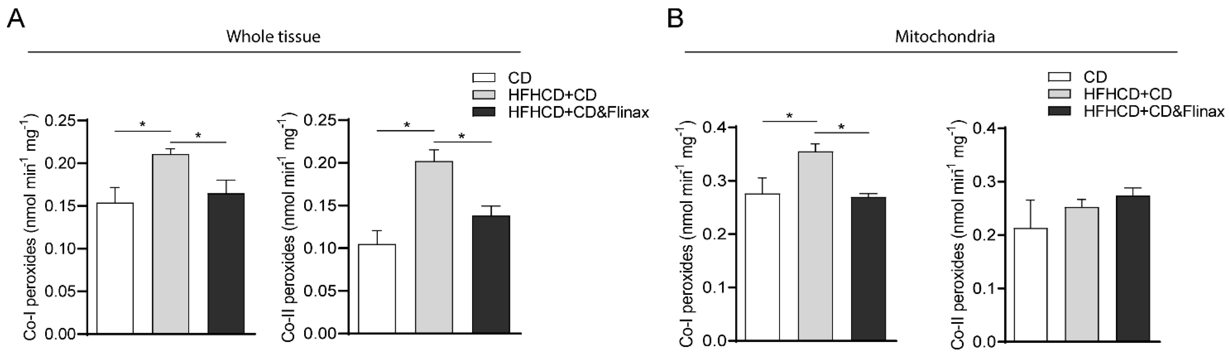 Nutrients 13 00652 g005