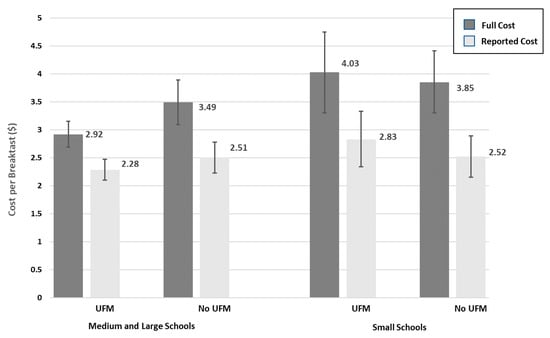 Universal Calorie Counter Within Reach? These Researchers are