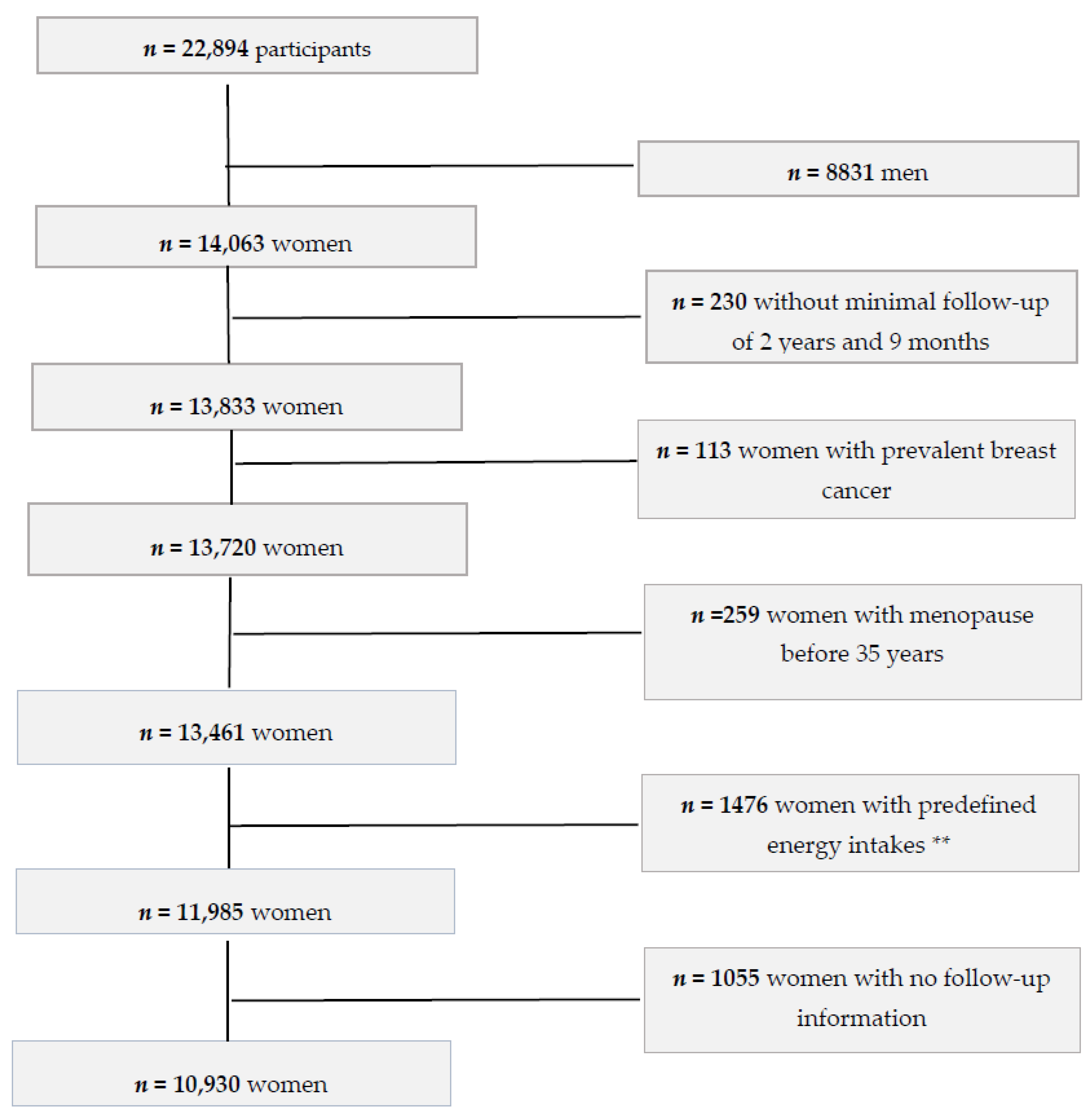 Nutrients 13 00687 g001 Nutrients 13 00687 g001