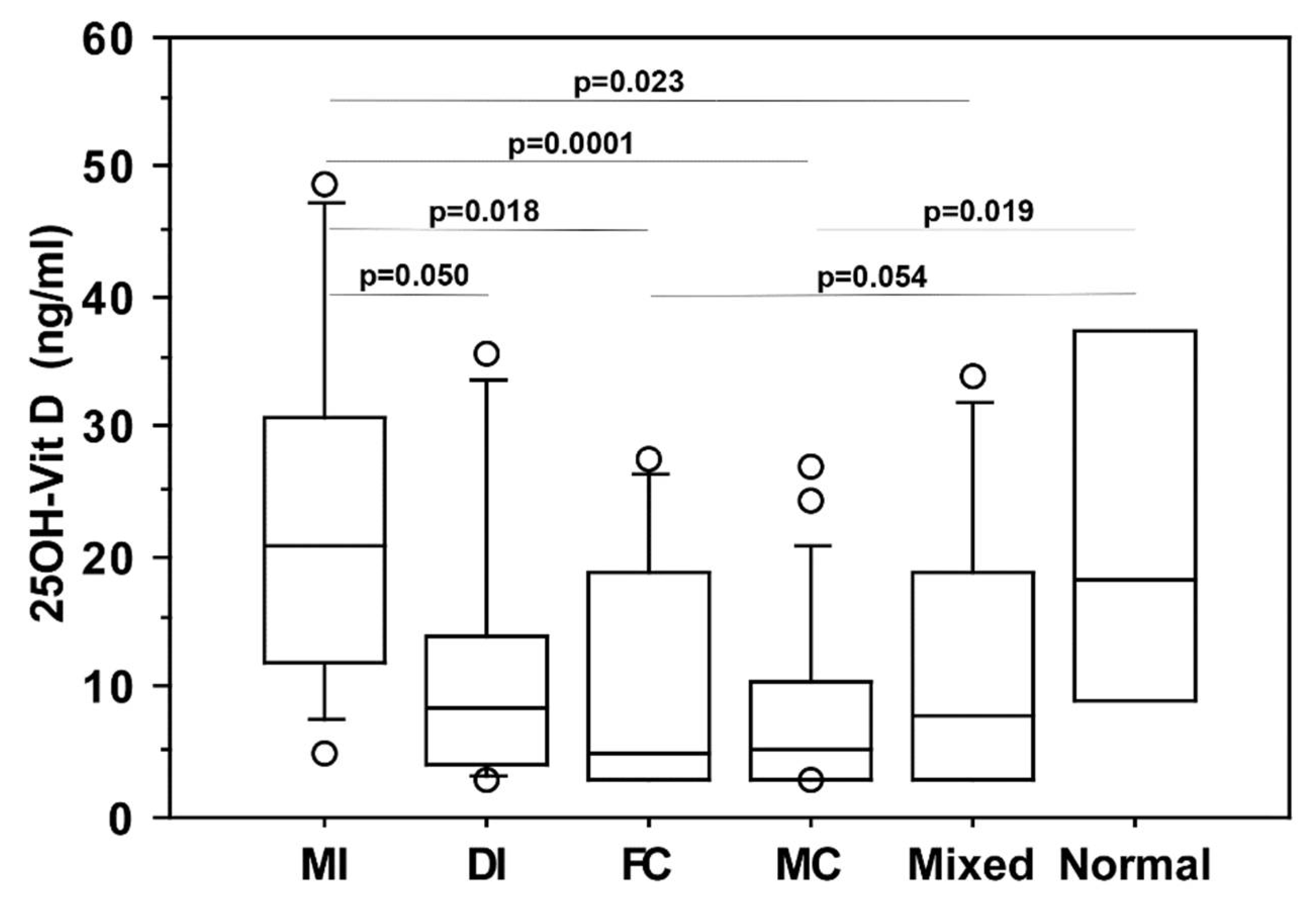 Nutrients 13 00717 g003 Nutrients 13 00717 g003