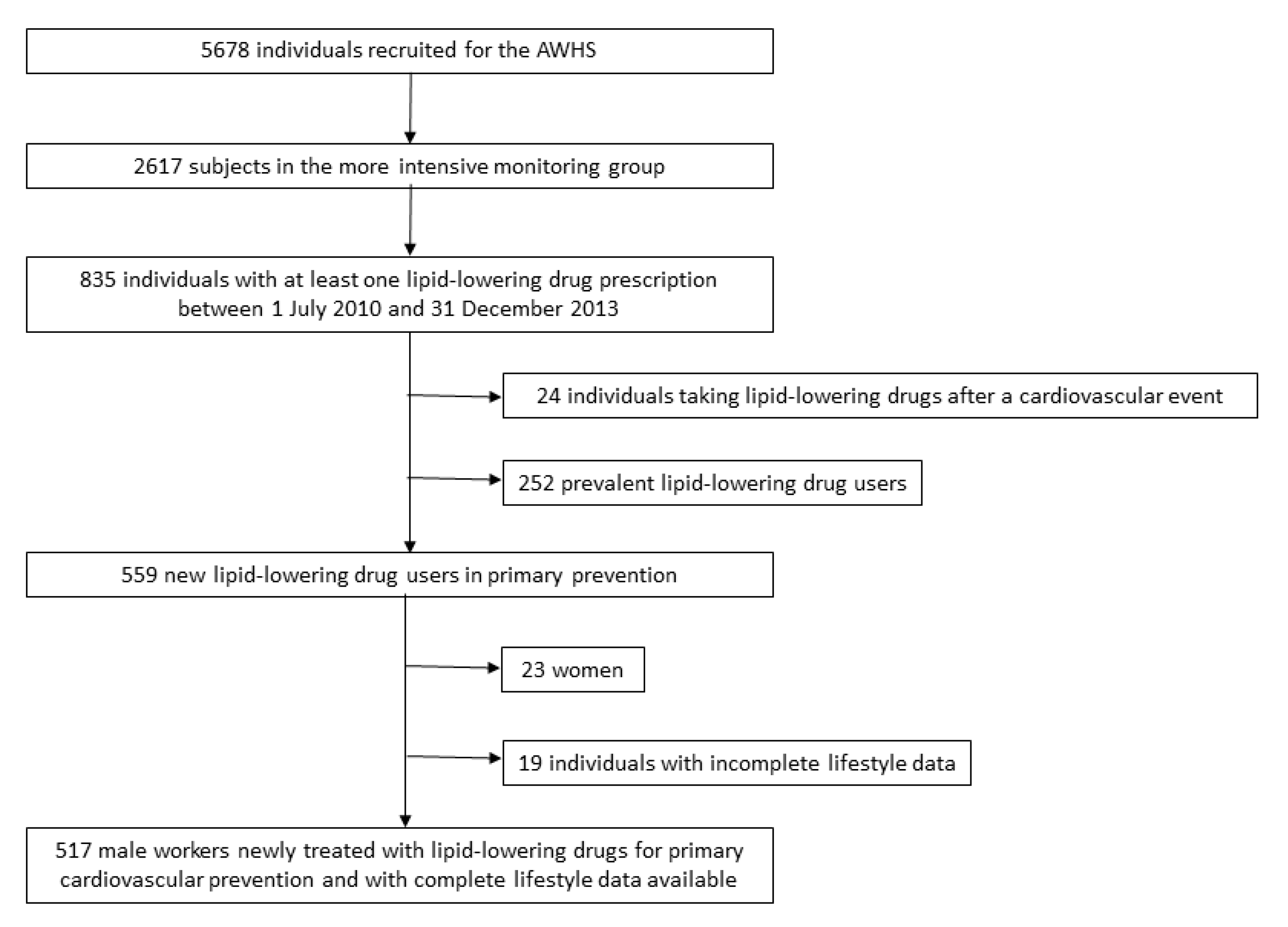Nutrients 13 00723 g001 Nutrients 13 00723 g001