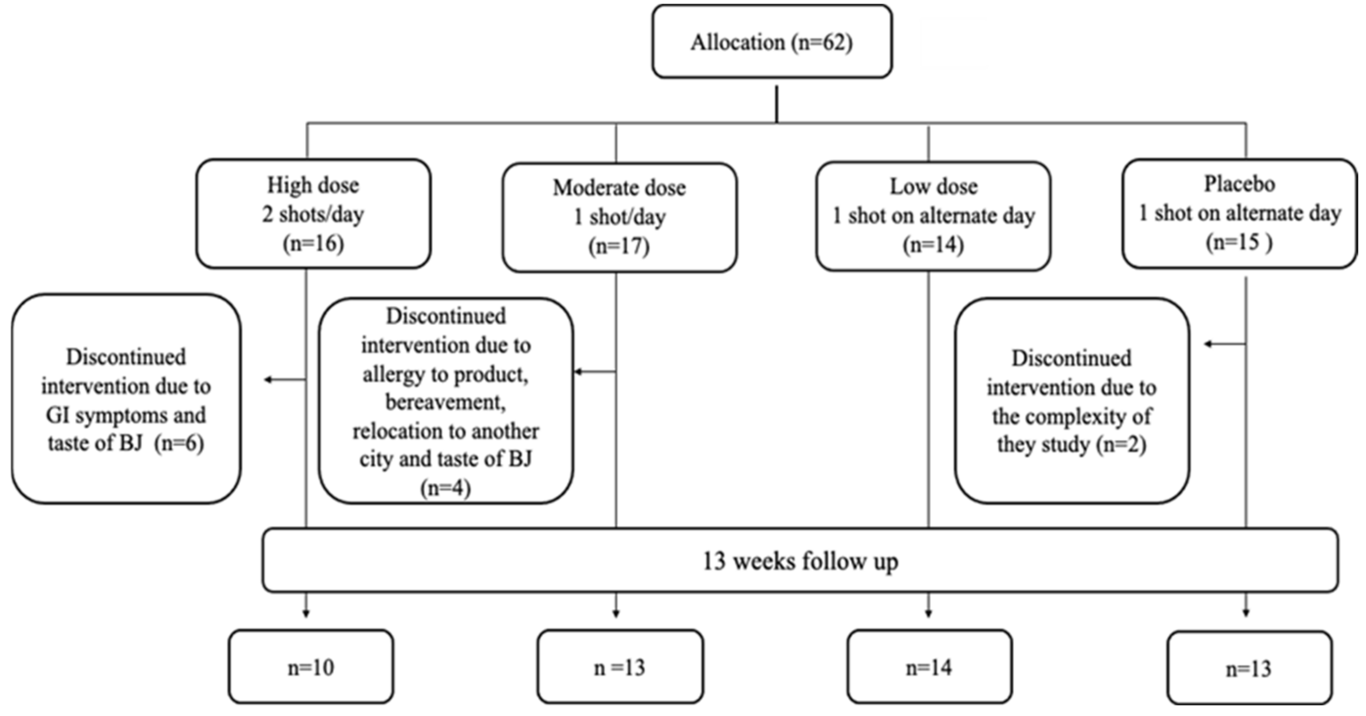 Nutrients 13 00769 g002 Nutrients 13 00769 g002