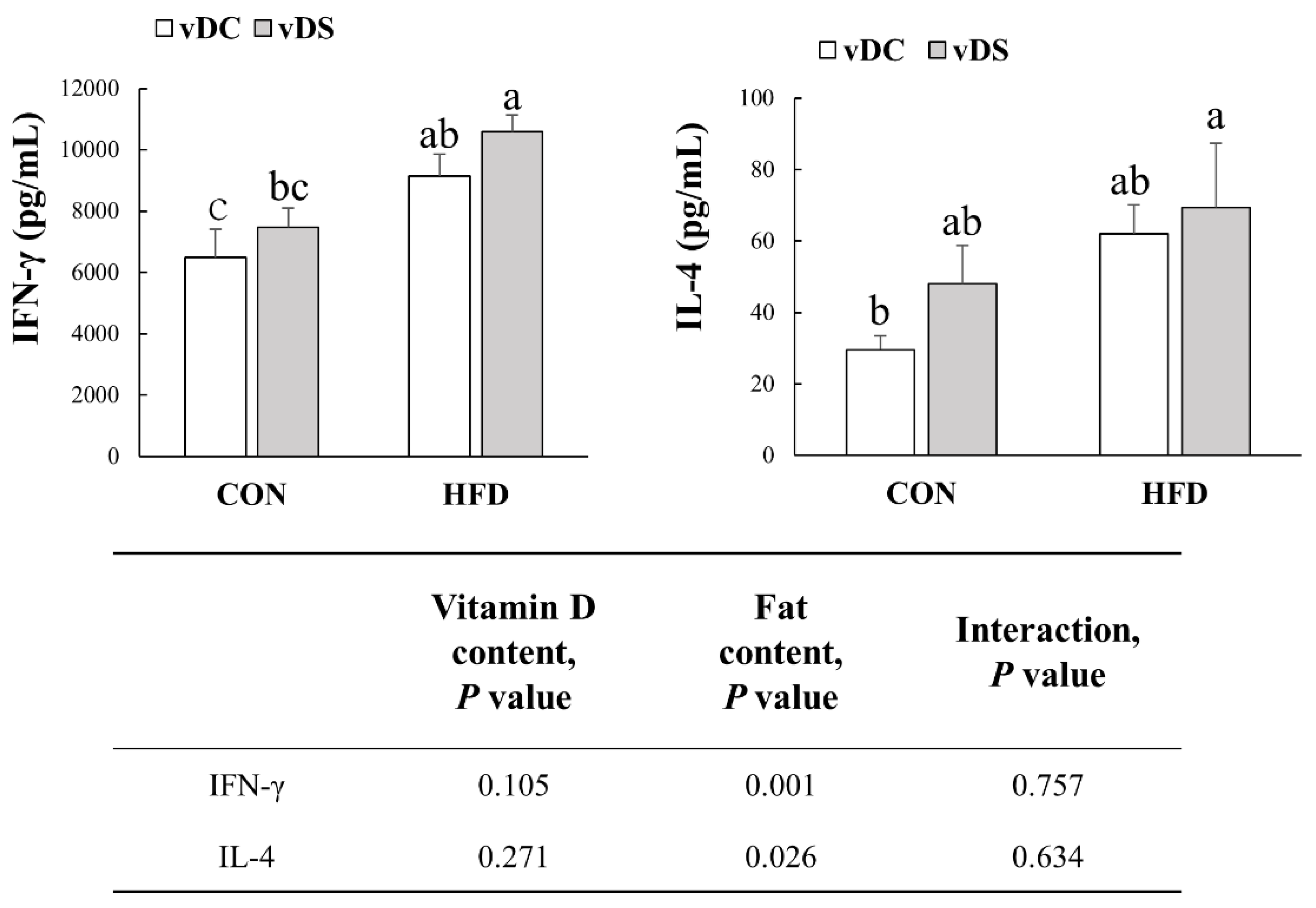 Nutrients 13 00796 g003