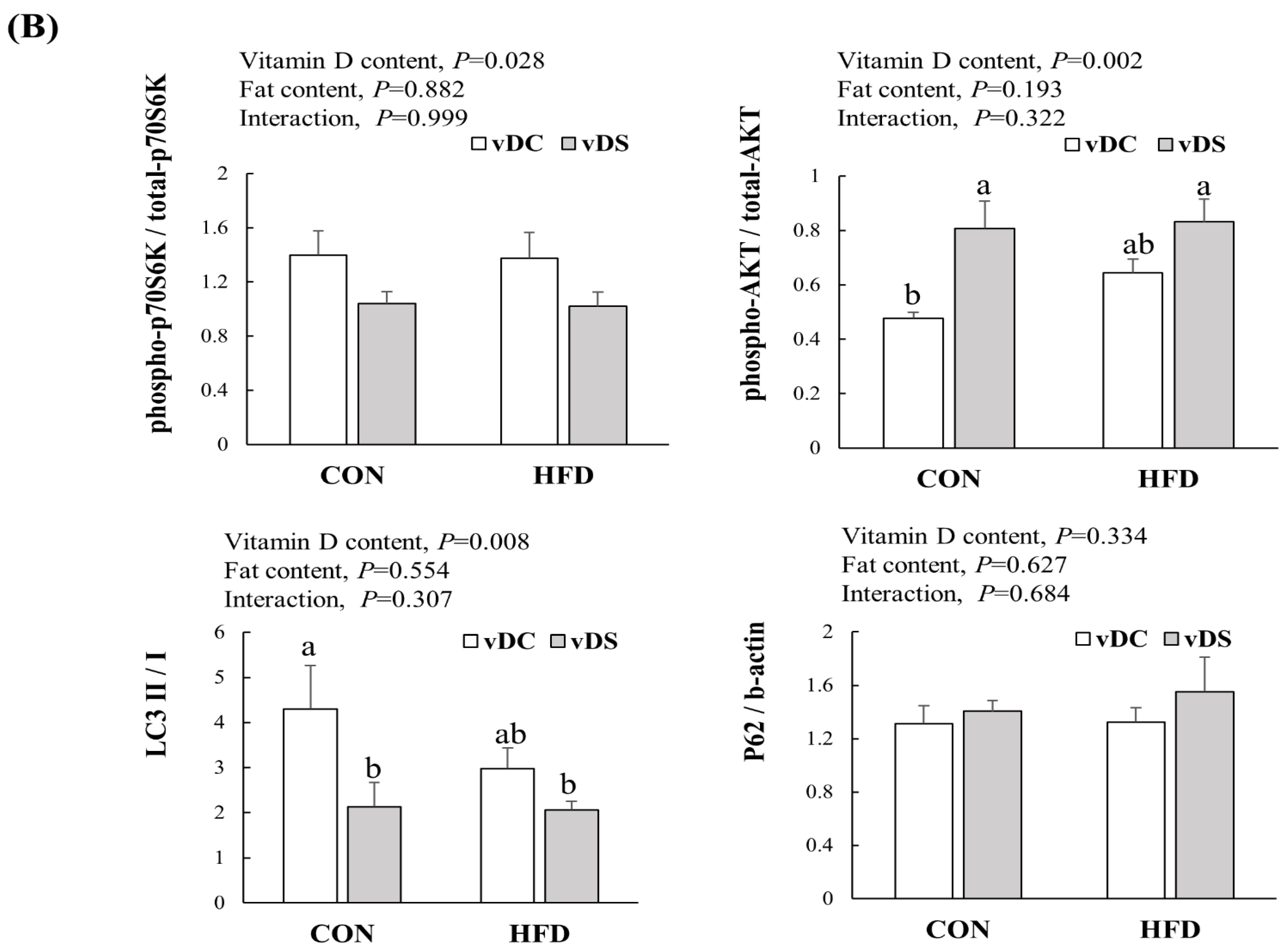 Nutrients 13 00796 g004b