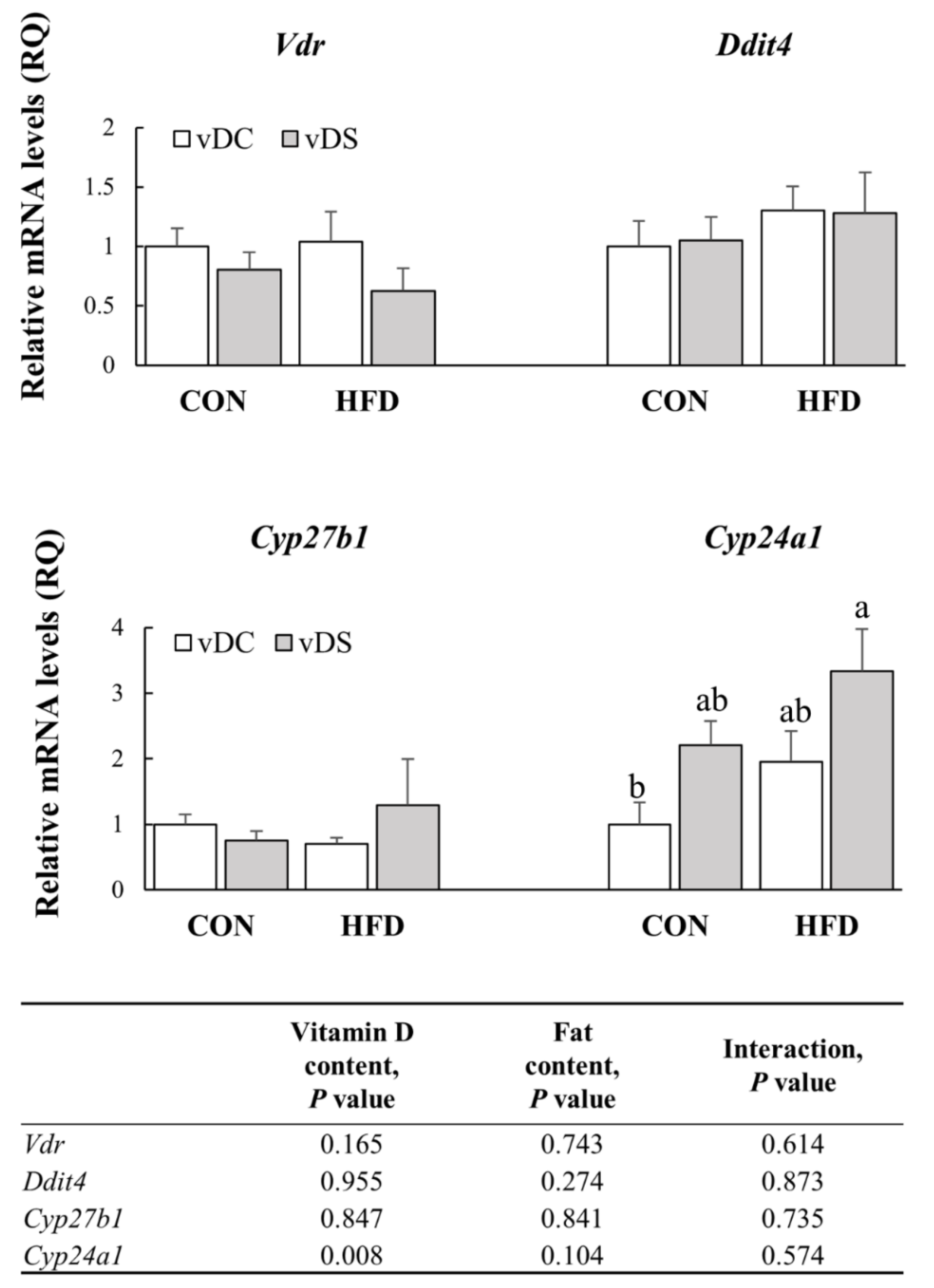 Nutrients 13 00796 g005