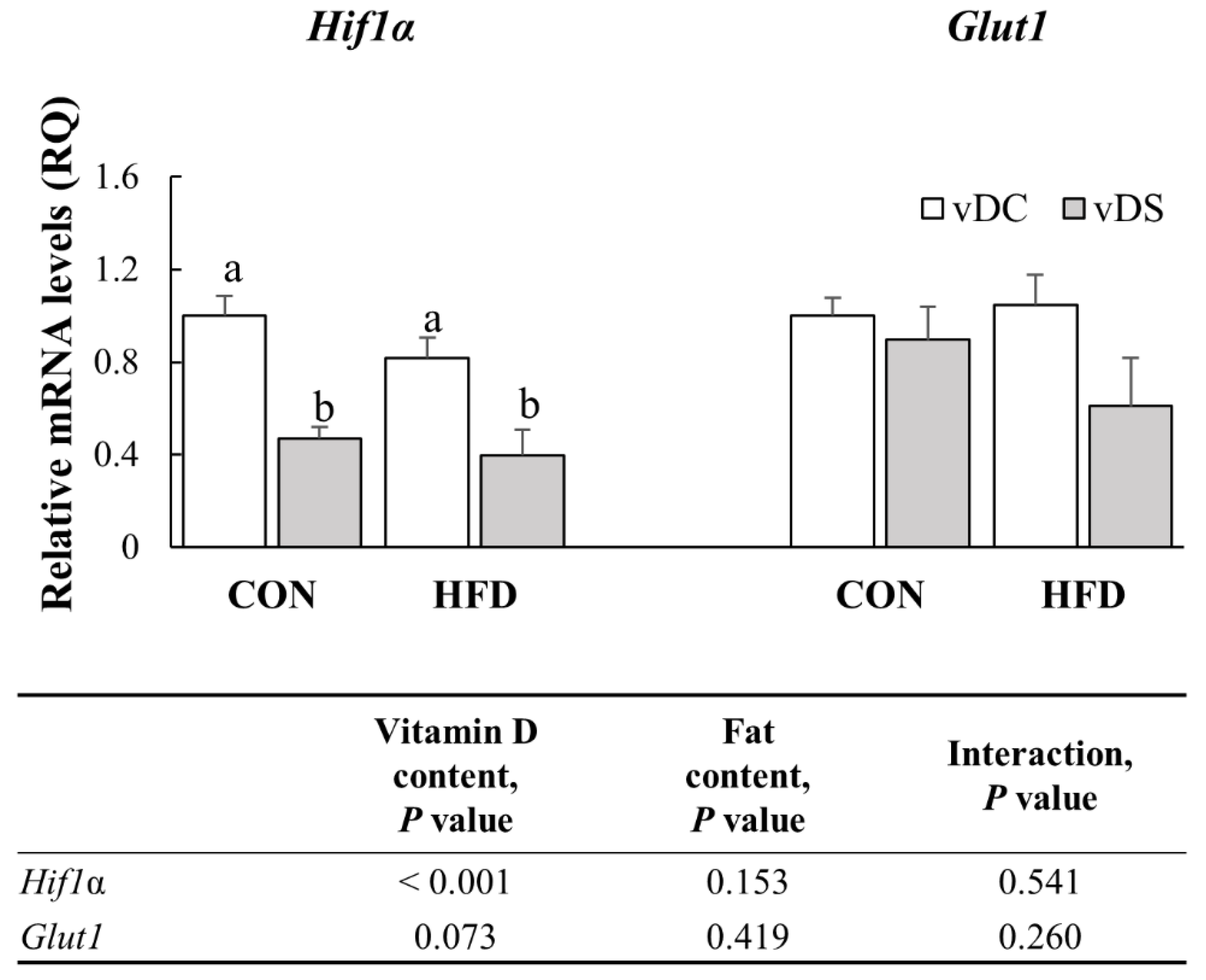 Nutrients 13 00796 g007
