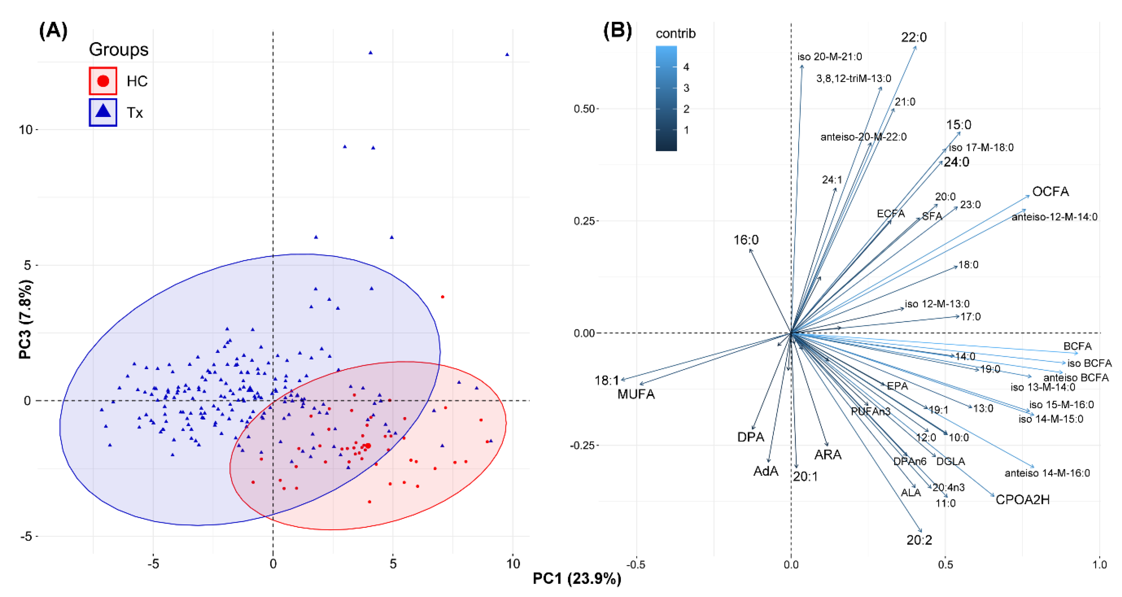 Nutrients 13 00805 g001 Nutrients 13 00805 g001