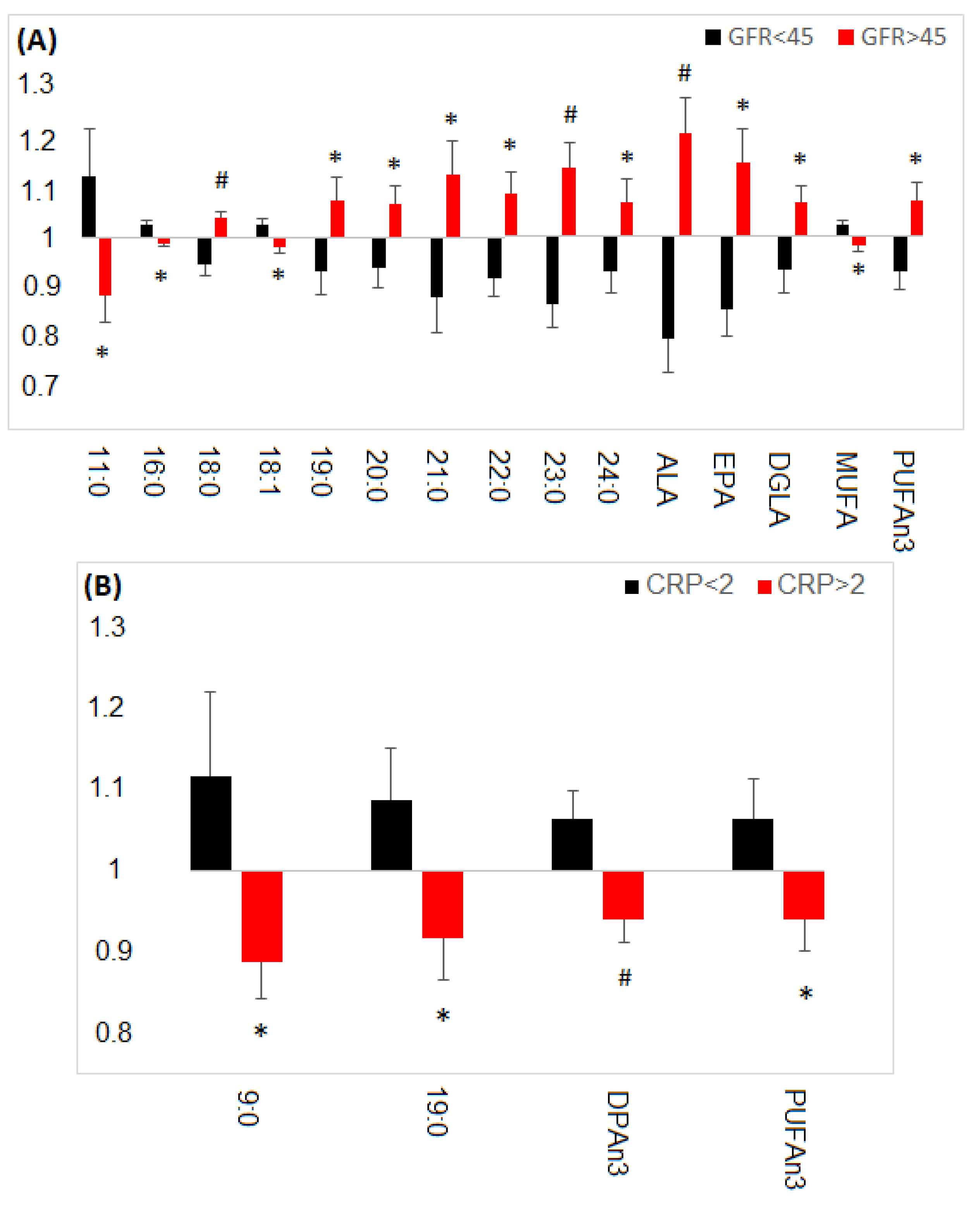 Nutrients 13 00805 g005a Nutrients 13 00805 g005a