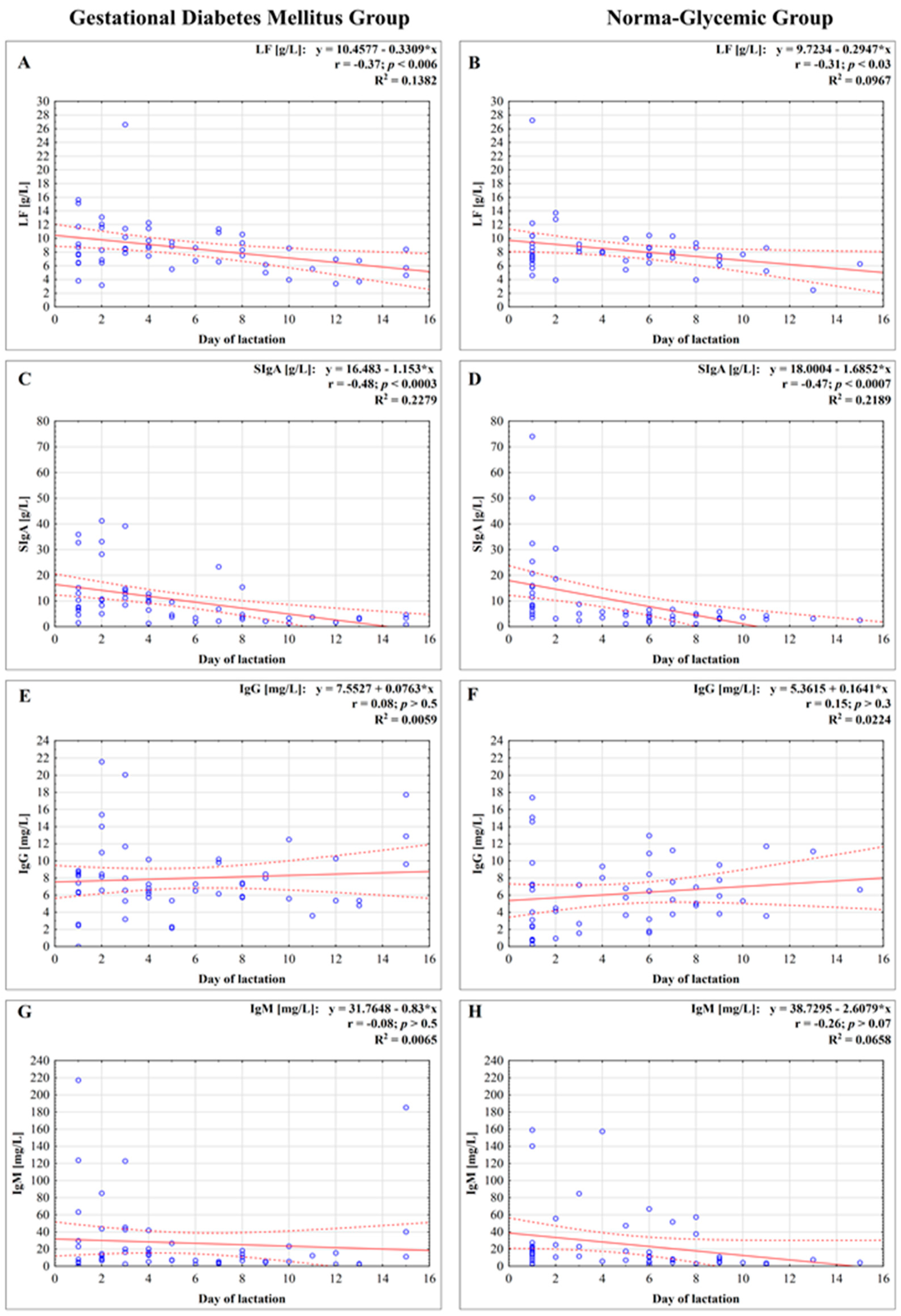 Nutrients 13 00818 g001 Nutrients 13 00818 g001