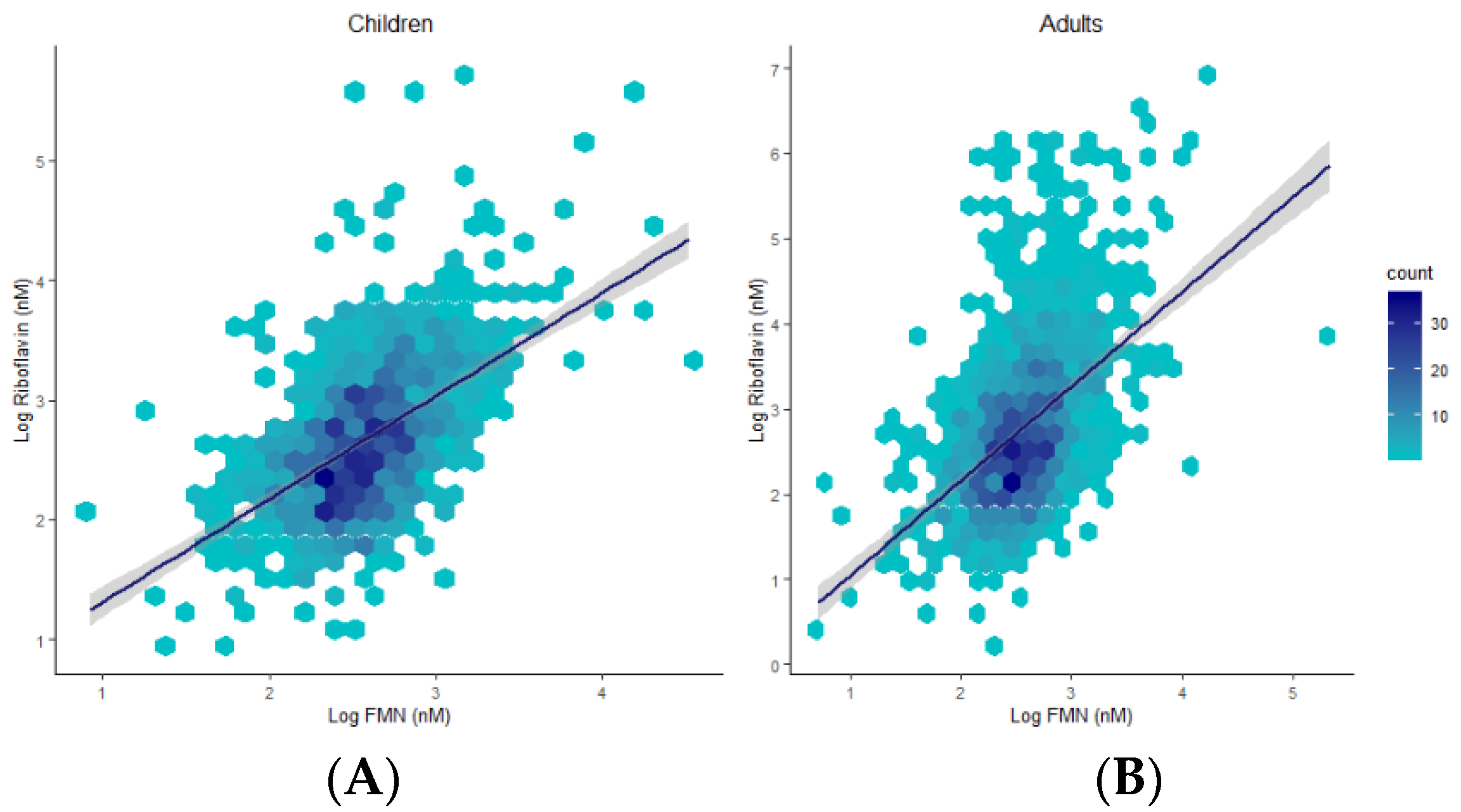 Nutrients 13 00821 g004