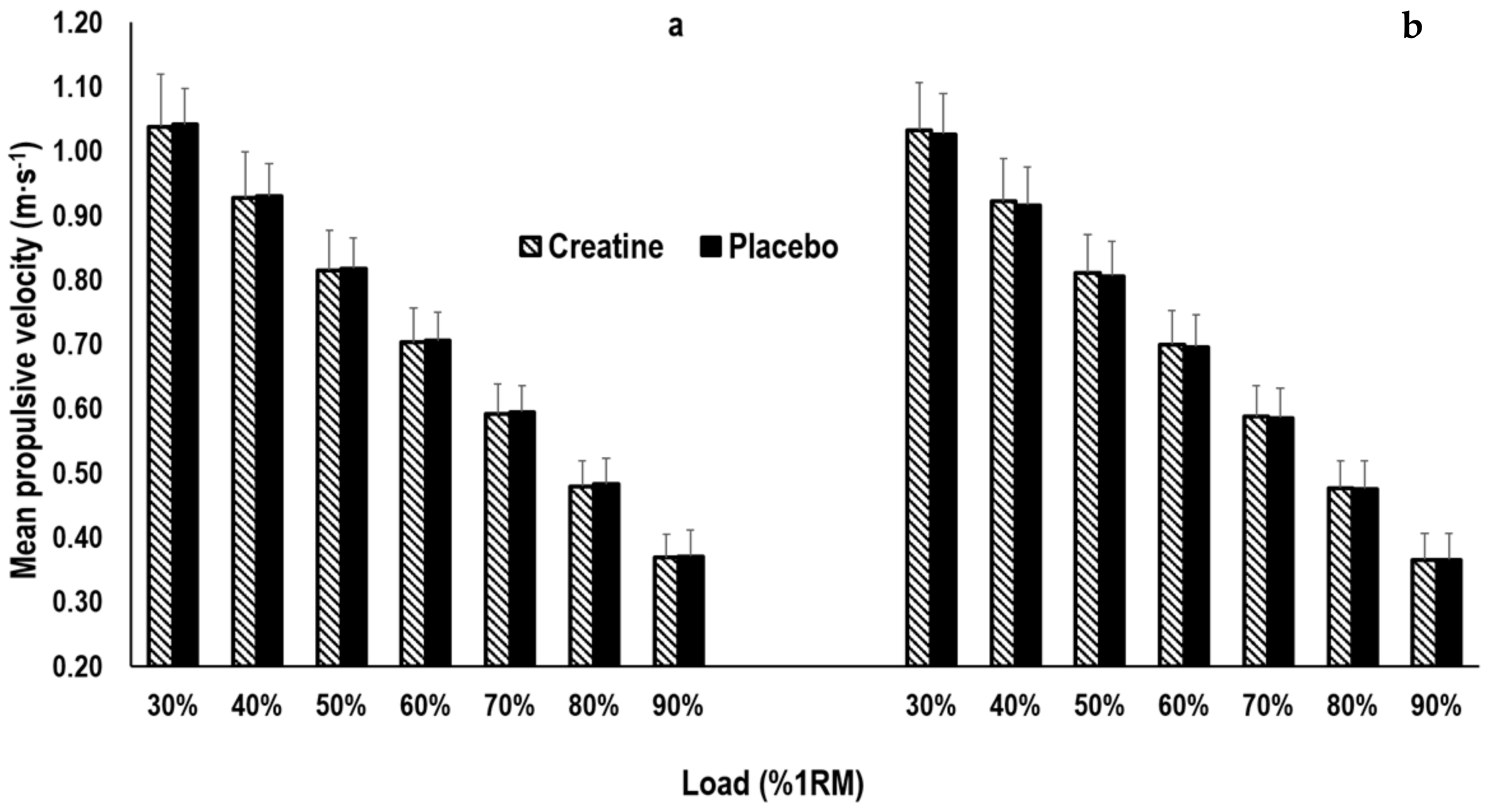 Nutrients 13 00826 g003