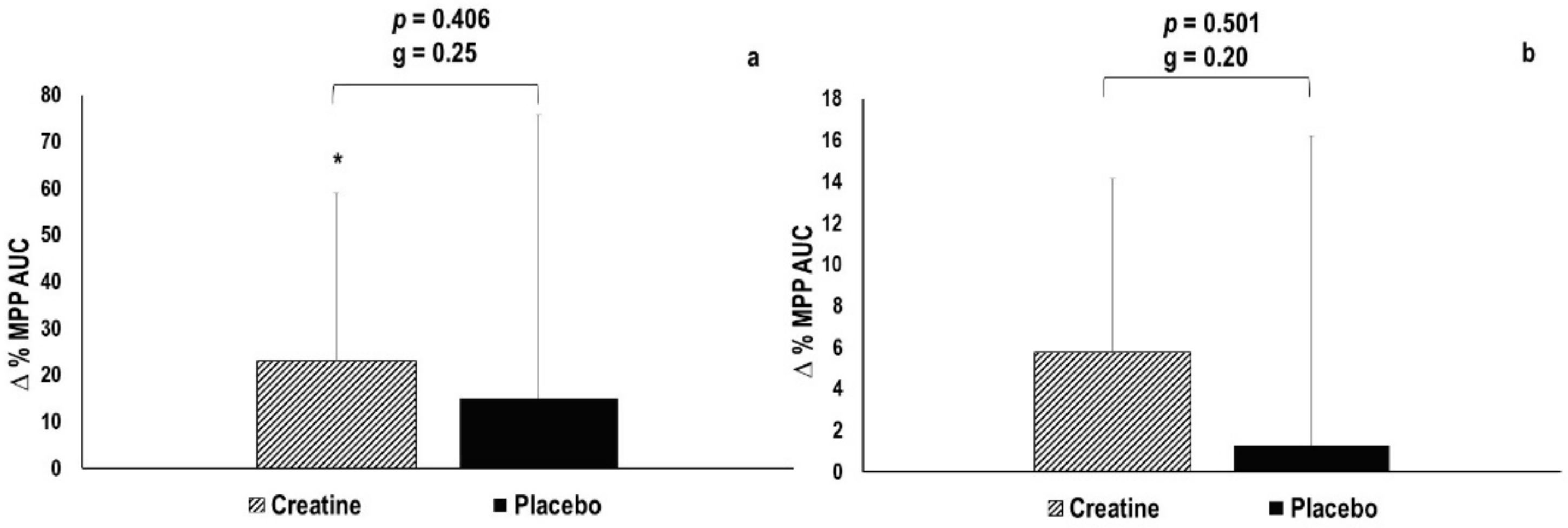 Nutrients 13 00826 g005