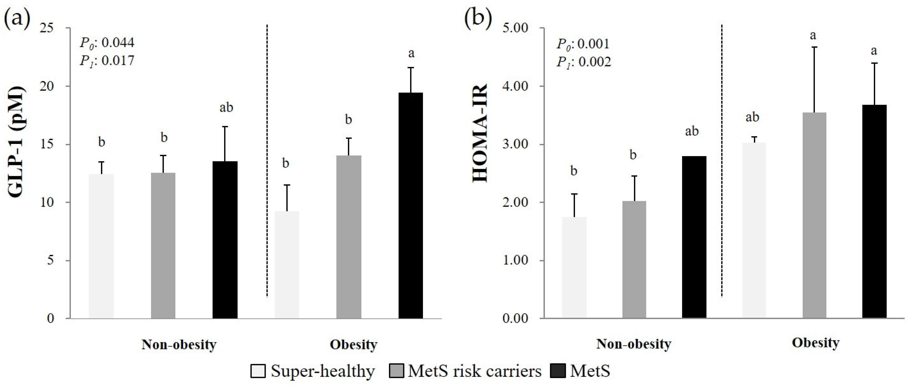 Nutrients 13 00865 g003 Nutrients 13 00865 g003