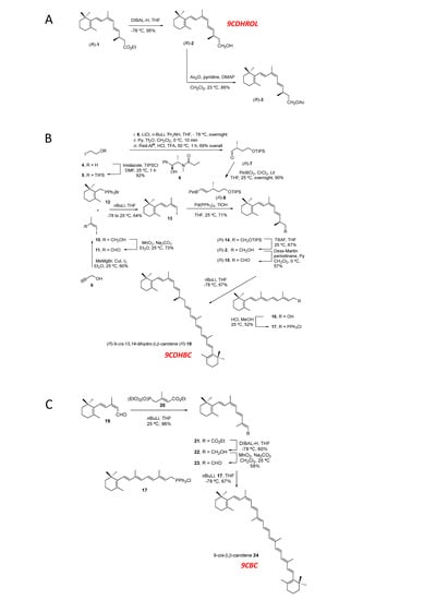 Nutrients Free Full Text Vitamin A5 X A New Food To Lipid Hormone Concept For A Nutritional Ligand To Control Rxr Mediated Signaling Html