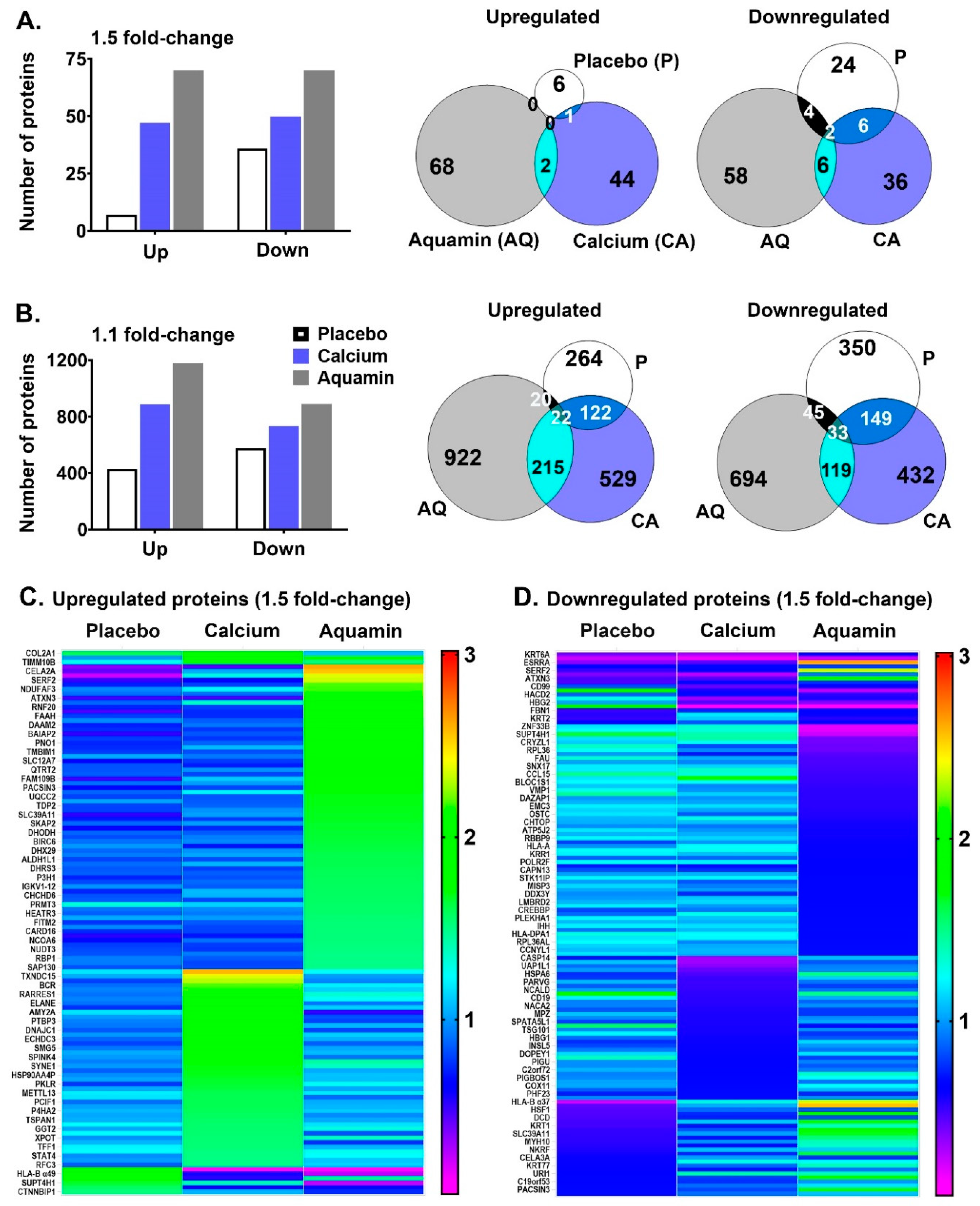 Nutrients 13 00939 g003 Nutrients 13 00939 g003