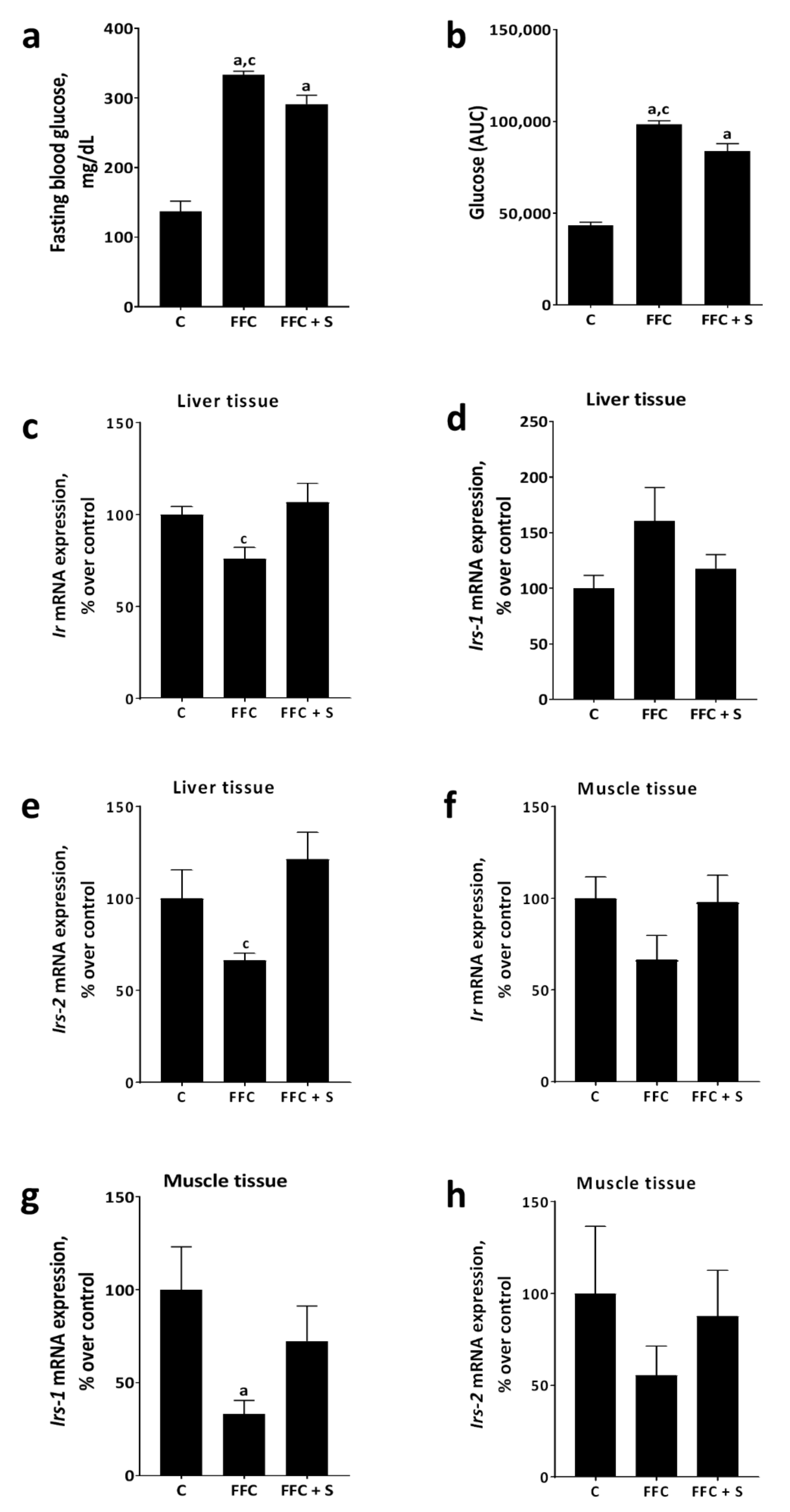 Nutrients 13 00959 g002