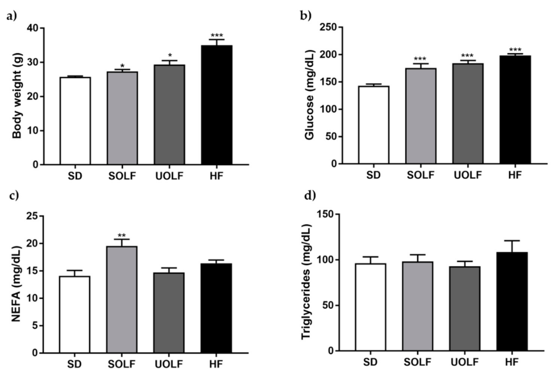 Nutrients 13 01003 g001