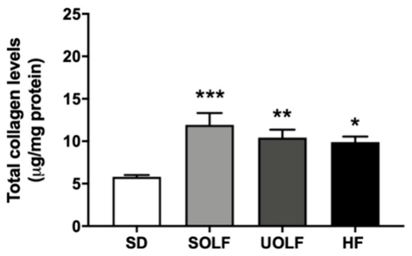 Nutrients 13 01003 g007