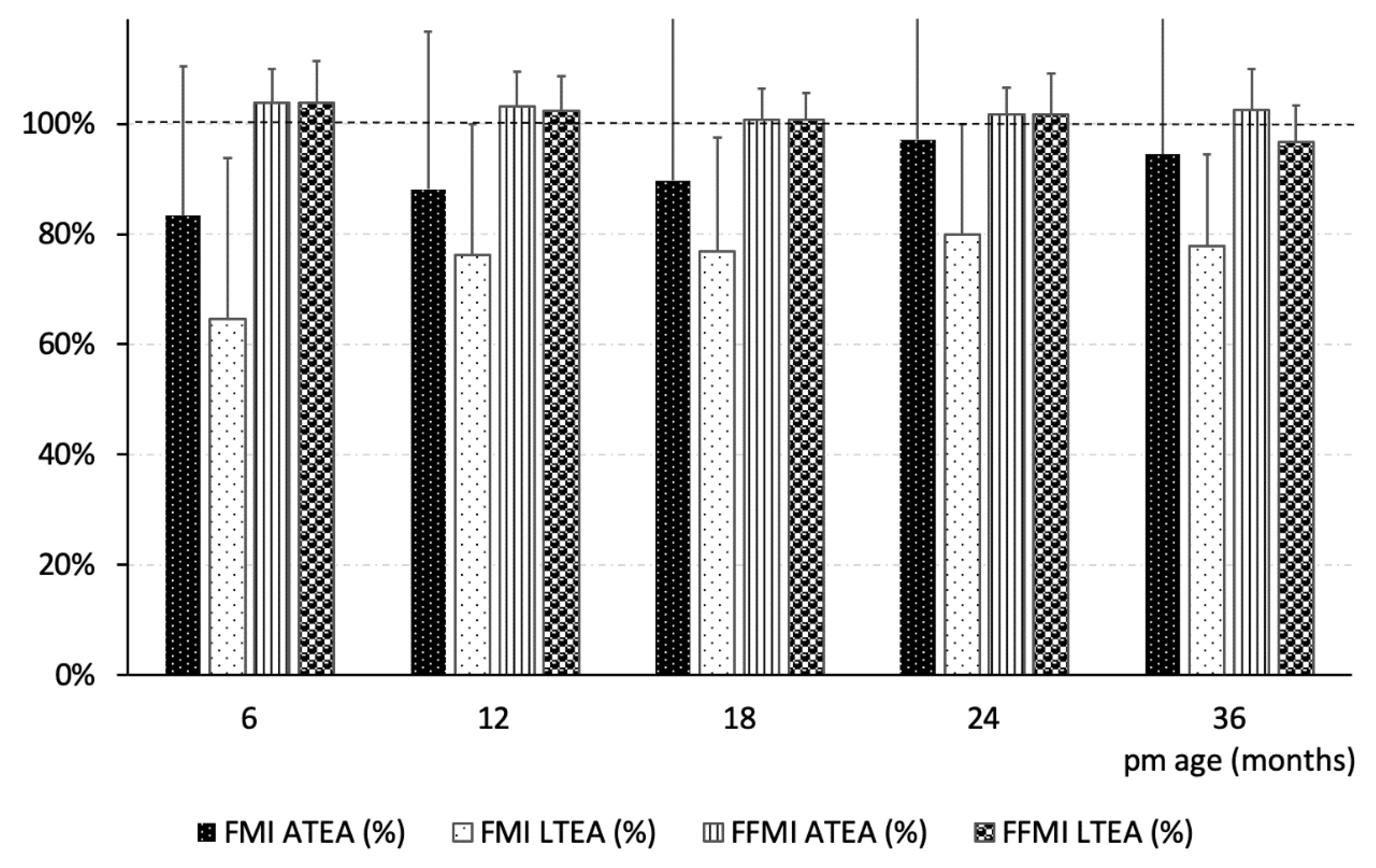 Nutrients 13 01005 g001