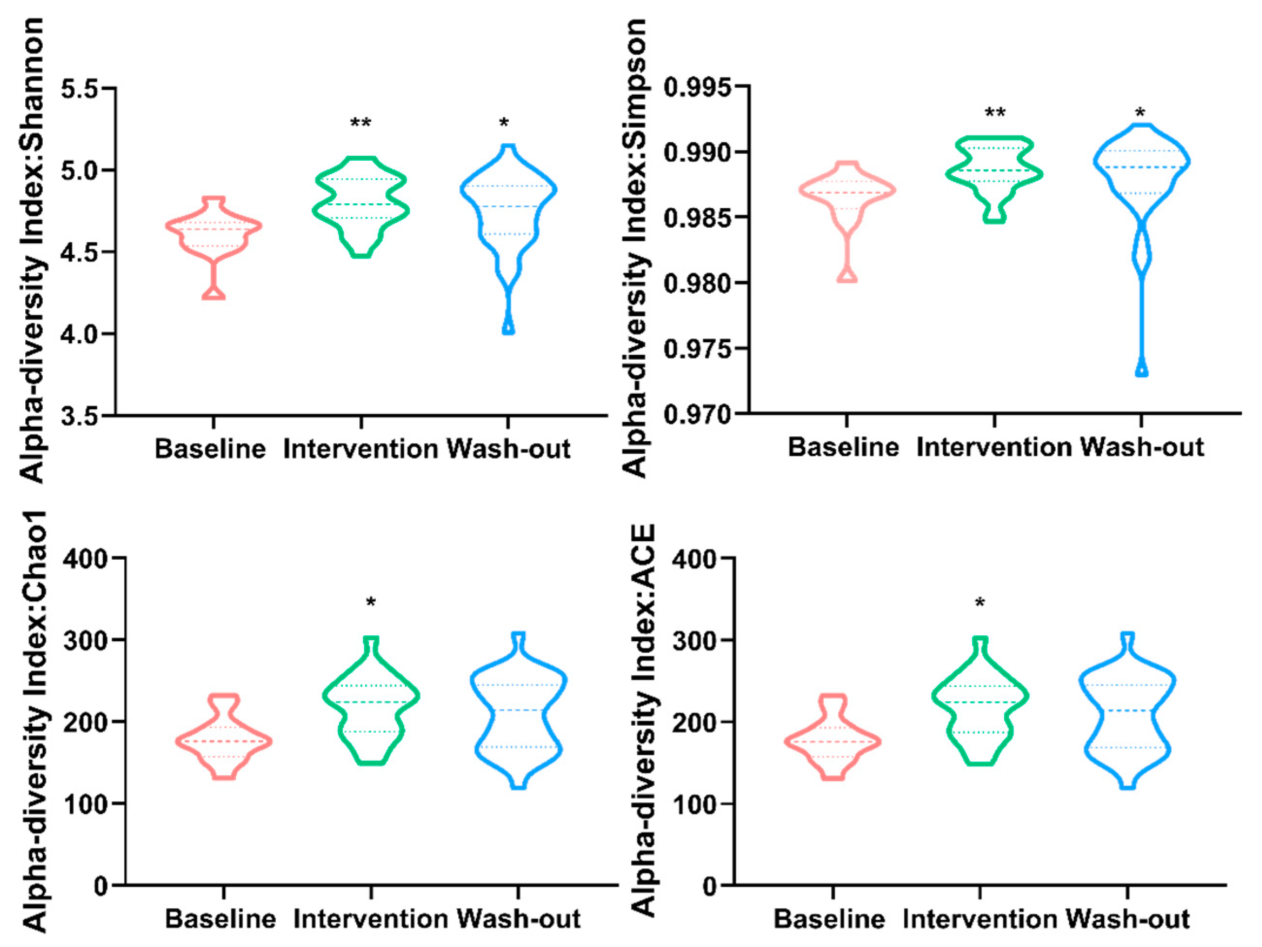 Nutrients 13 01008 g003