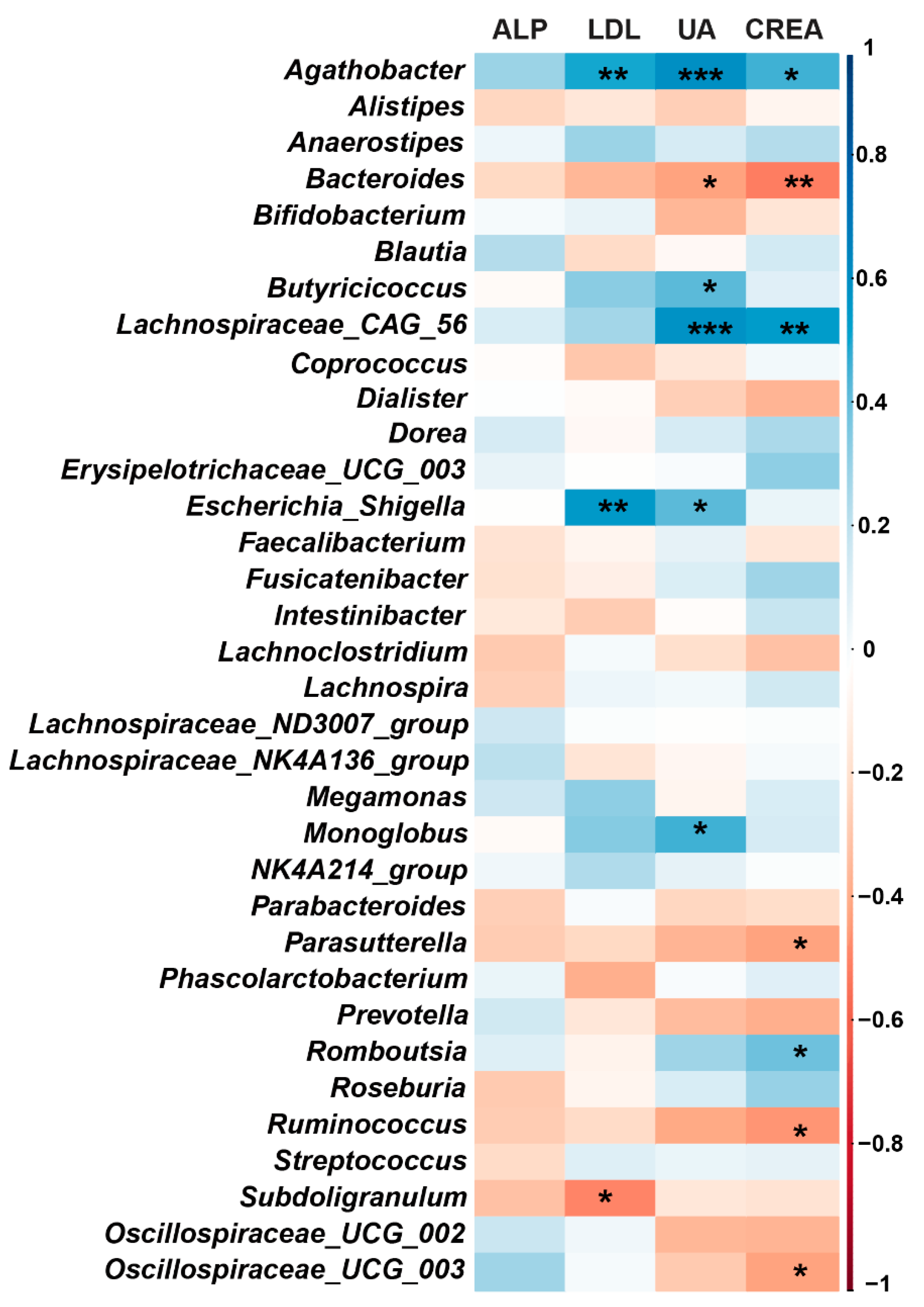 Nutrients 13 01008 g005