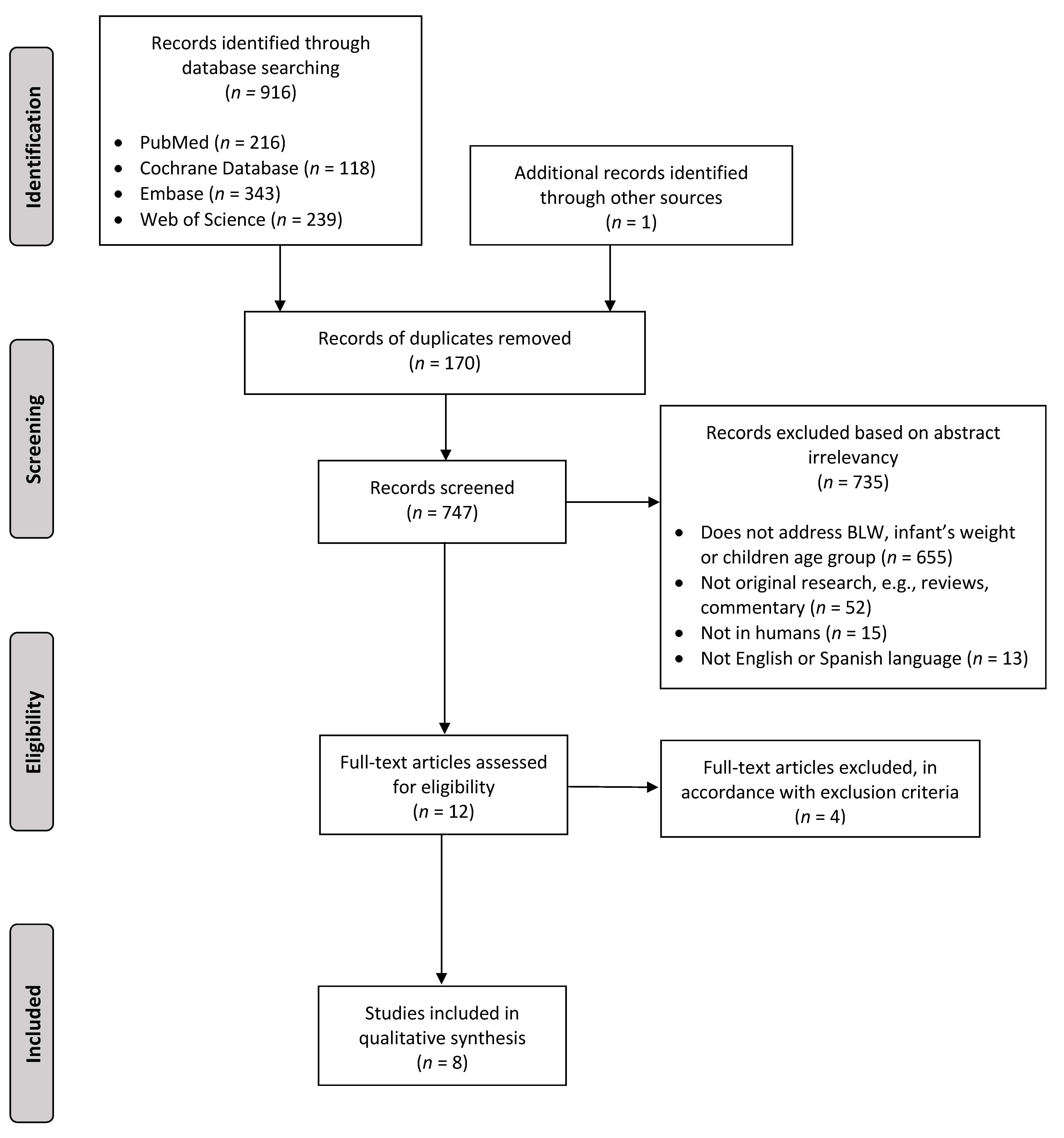 https://www.mdpi.com/nutrients/nutrients-13-01009/article_deploy/html/images/nutrients-13-01009-g001.png