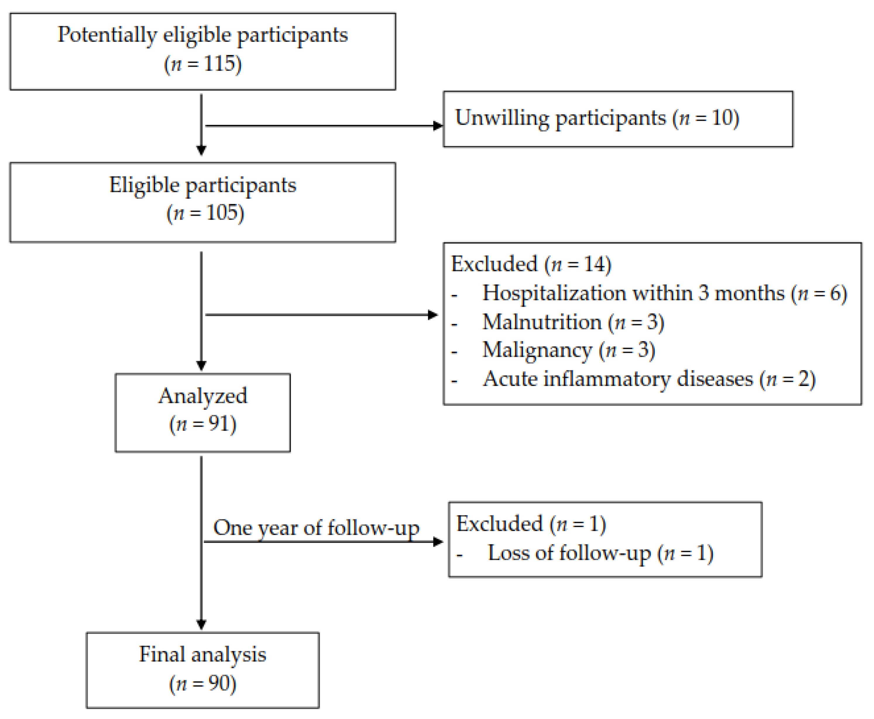 Nutrients 13 01014 g001 Nutrients 13 01014 g001