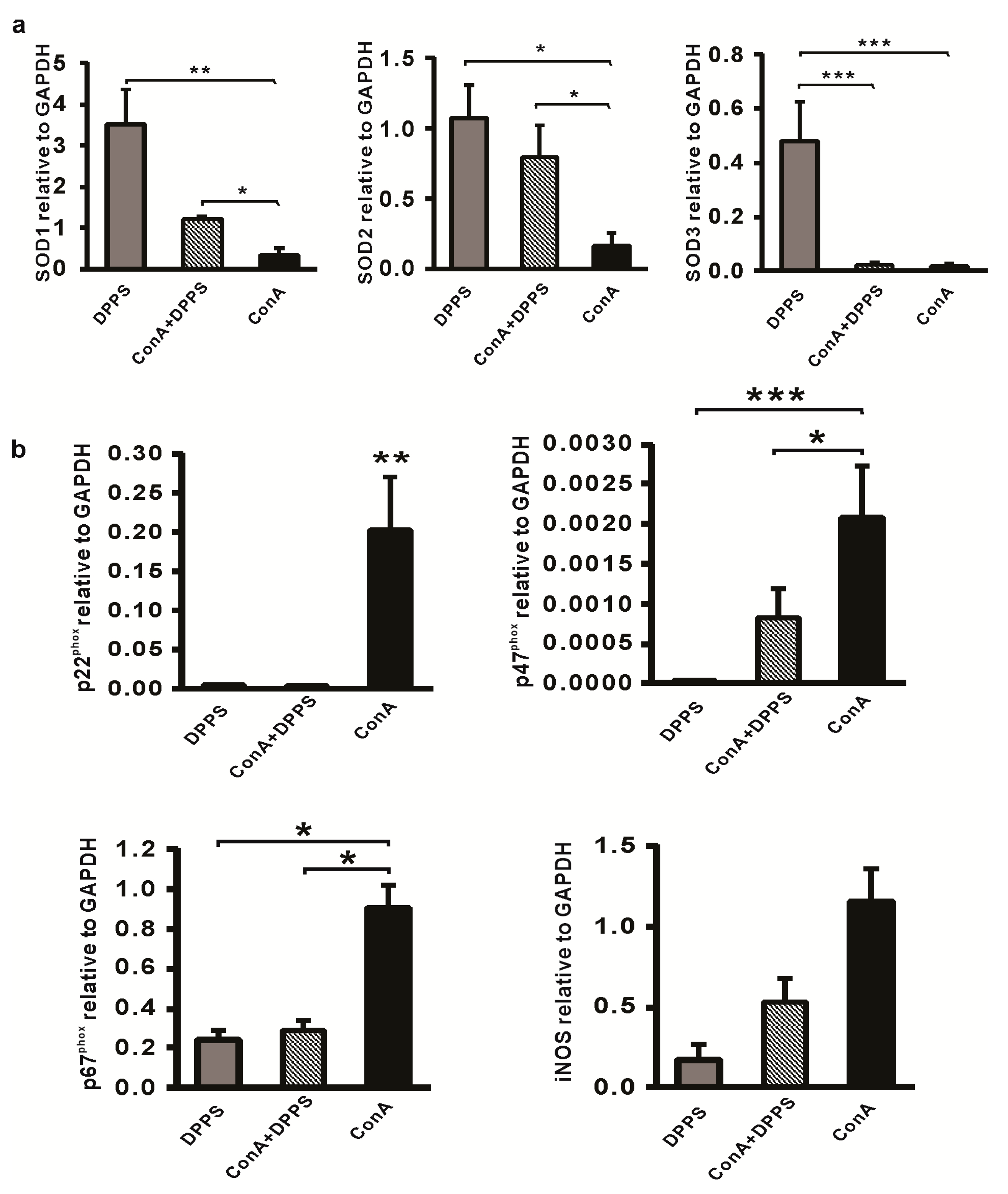 Nutrients Free Full Text Hepatoprotective Effect Of Mixture Of