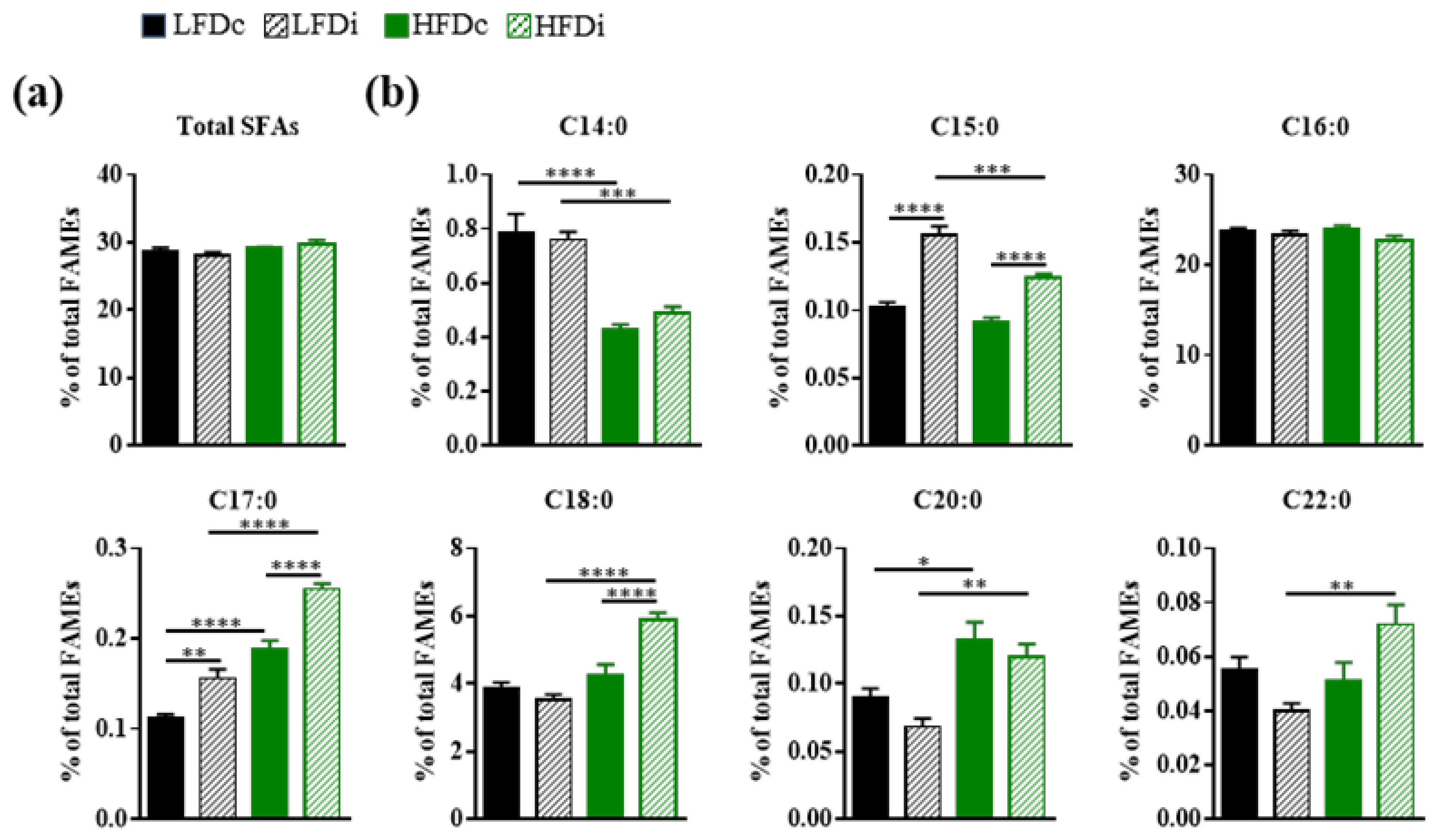 Nutrients 13 01037 g003