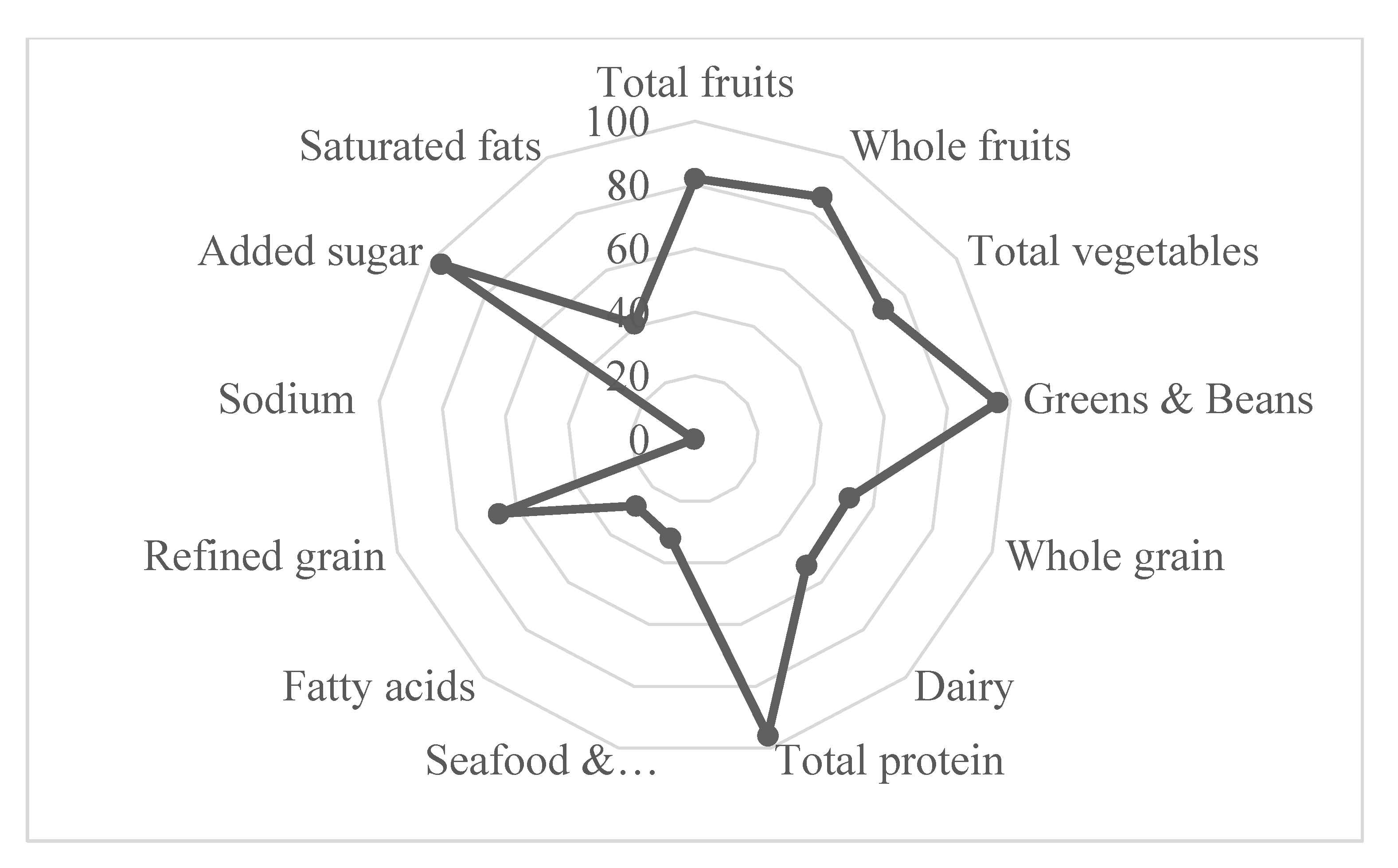 Nutrients 13 01044 g002 Nutrients 13 01044 g002