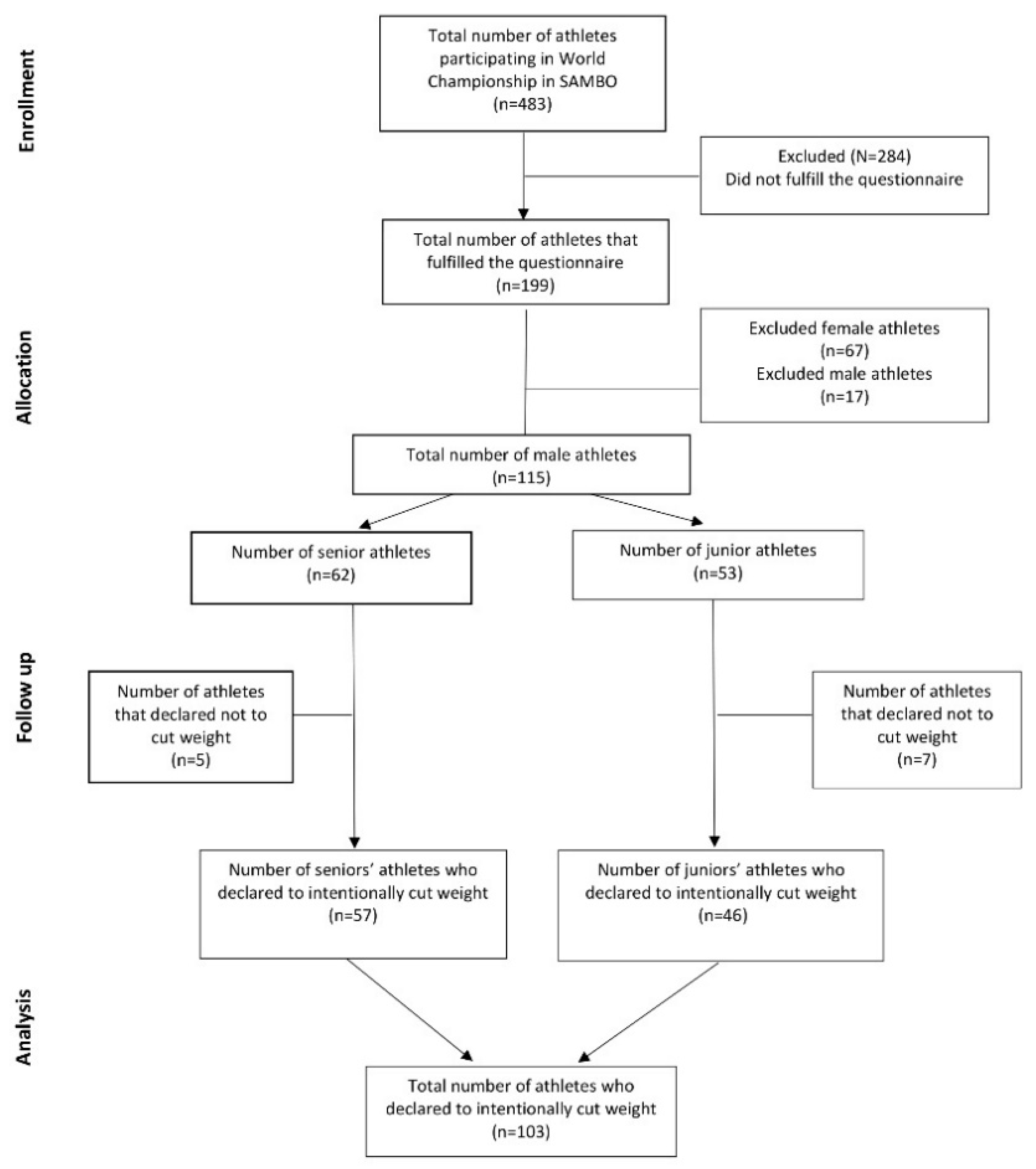 Nutrients 13 01063 g001 Nutrients 13 01063 g001