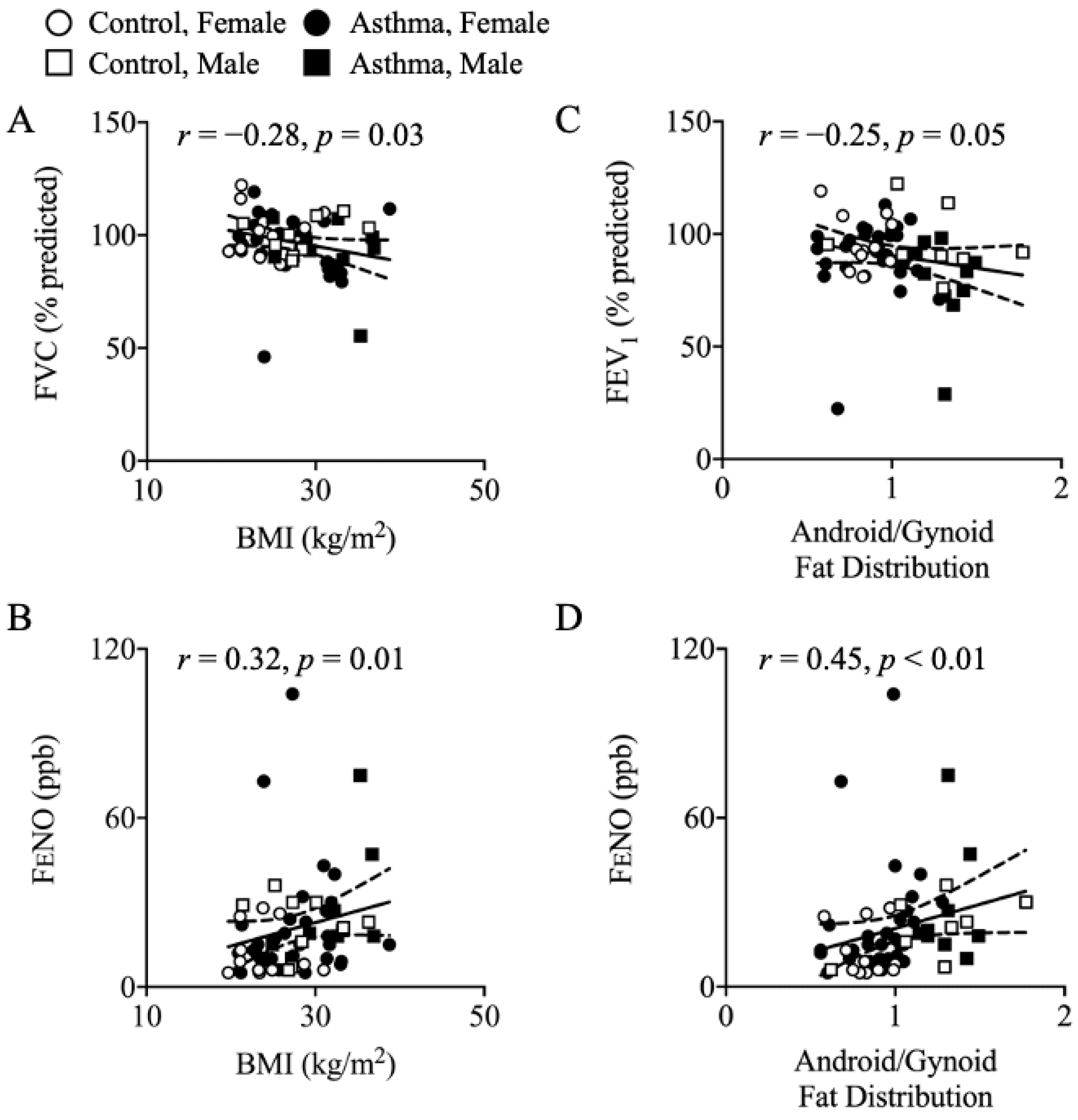 Nutrients 13 01065 g001