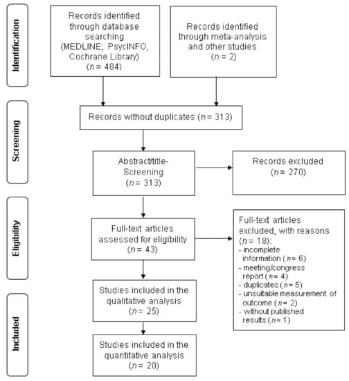 Nutrients | Free Full-Text | Effects of n-3 Polyunsaturated Fatty Acid  Supplementation in the Prevention and Treatment of Depressive Disorders—A  Systematic Review and Meta-Analysis