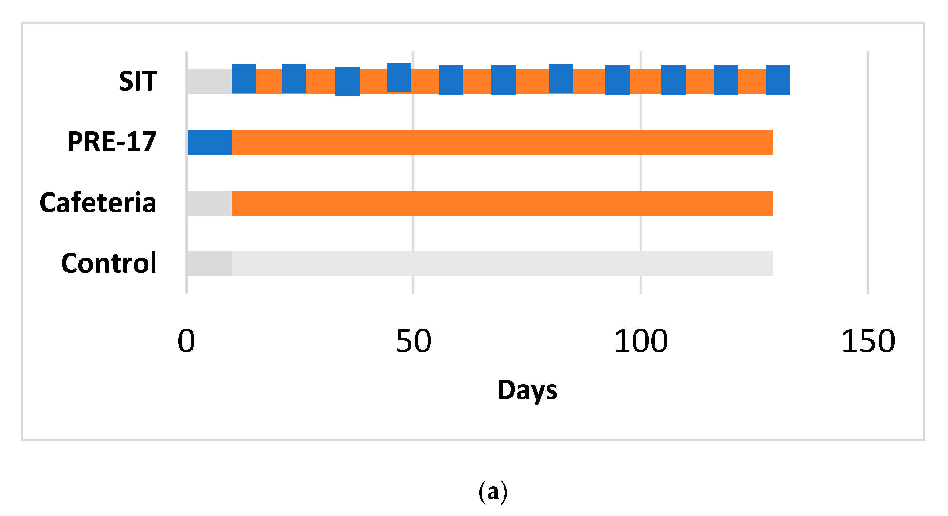 Nutrients 13 01084 g001a Nutrients 13 01084 g001a