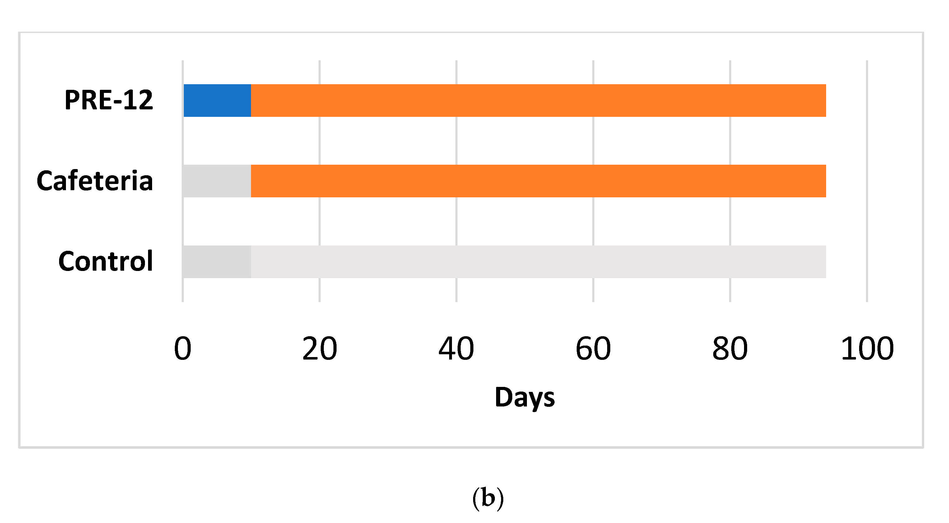 Nutrients 13 01084 g001b Nutrients 13 01084 g001b