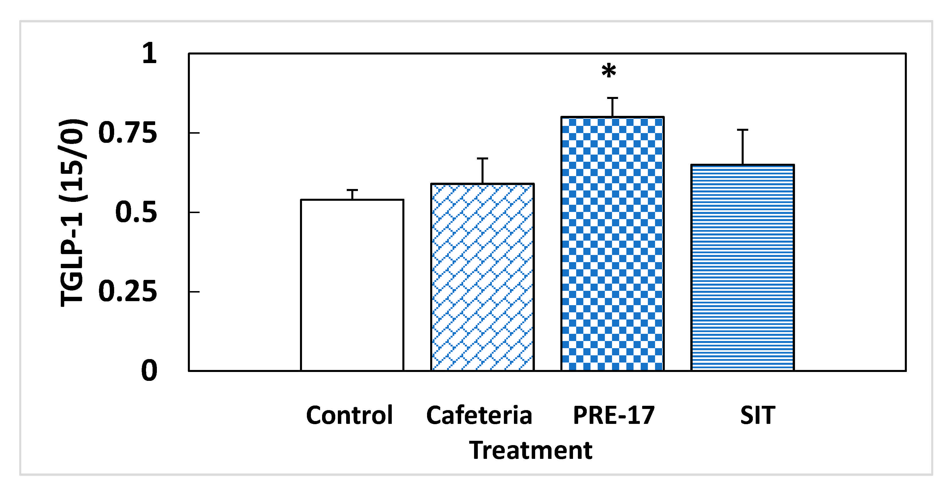 Nutrients 13 01084 g002 Nutrients 13 01084 g002
