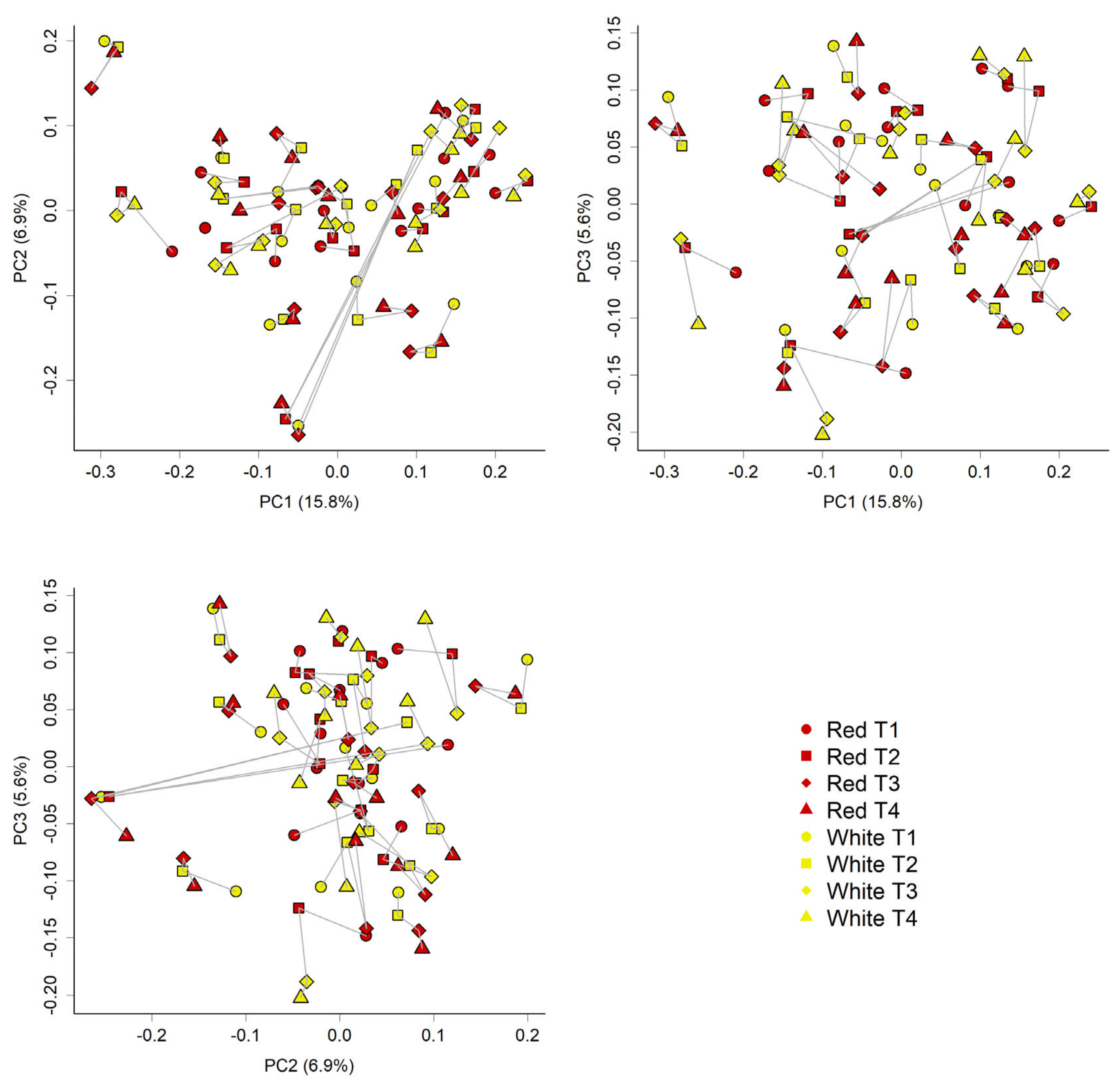 Nutrients 13 01092 g005