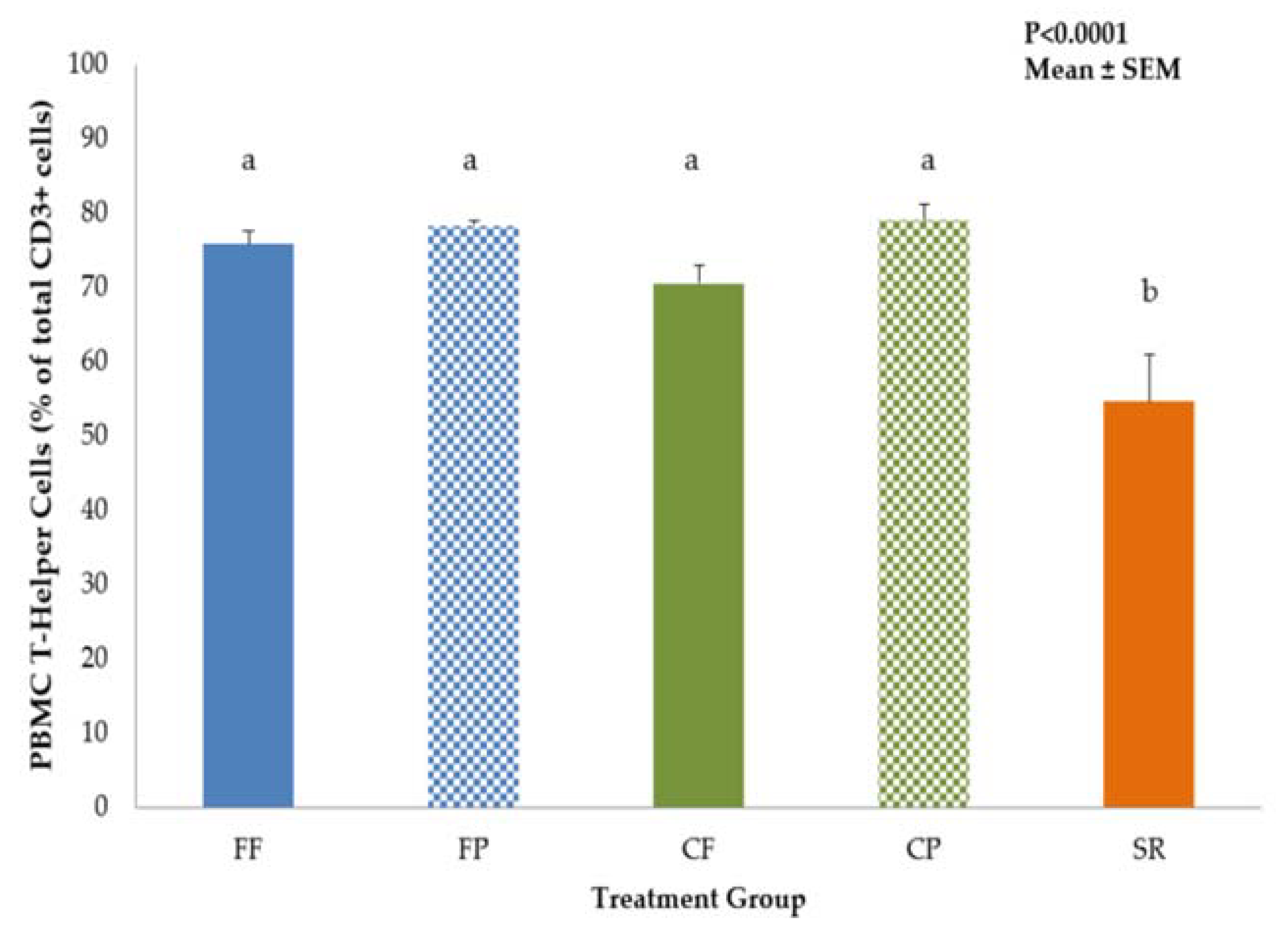 Nutrients 13 01097 g002