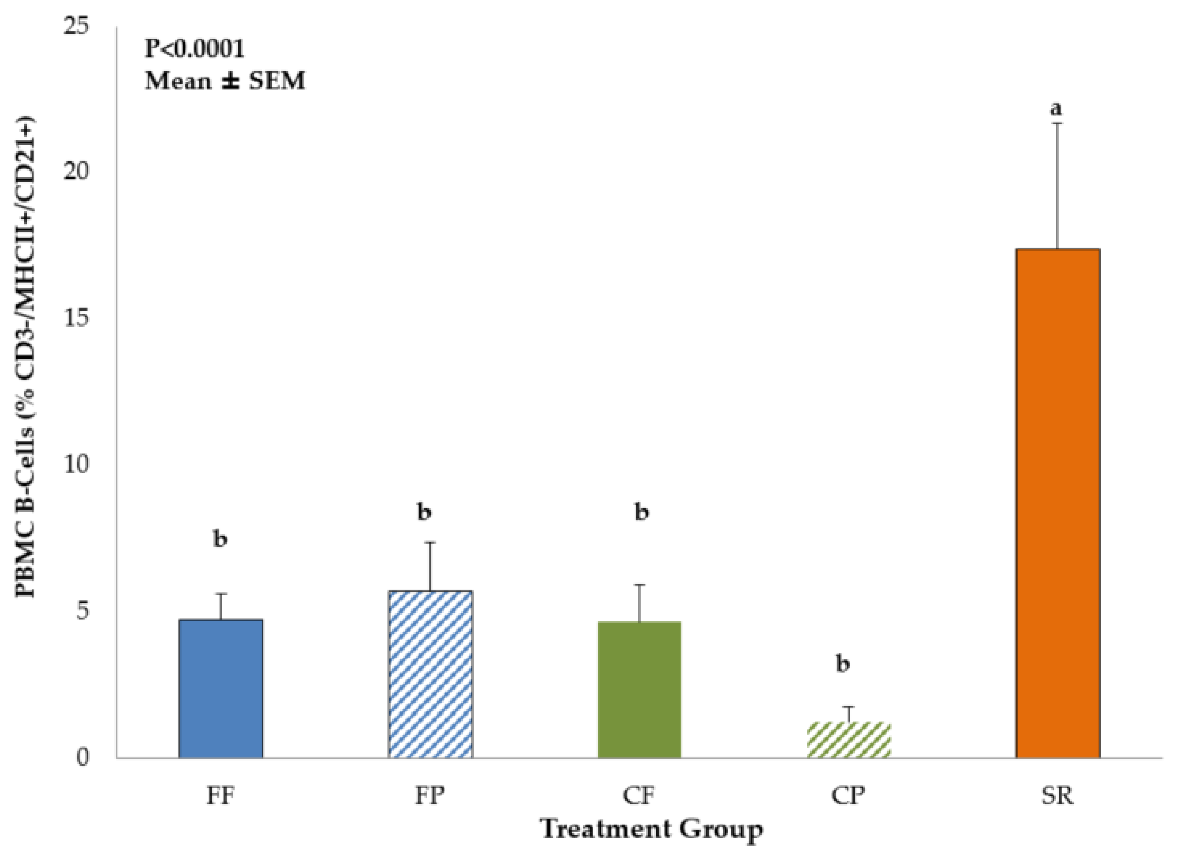 Nutrients 13 01097 g003