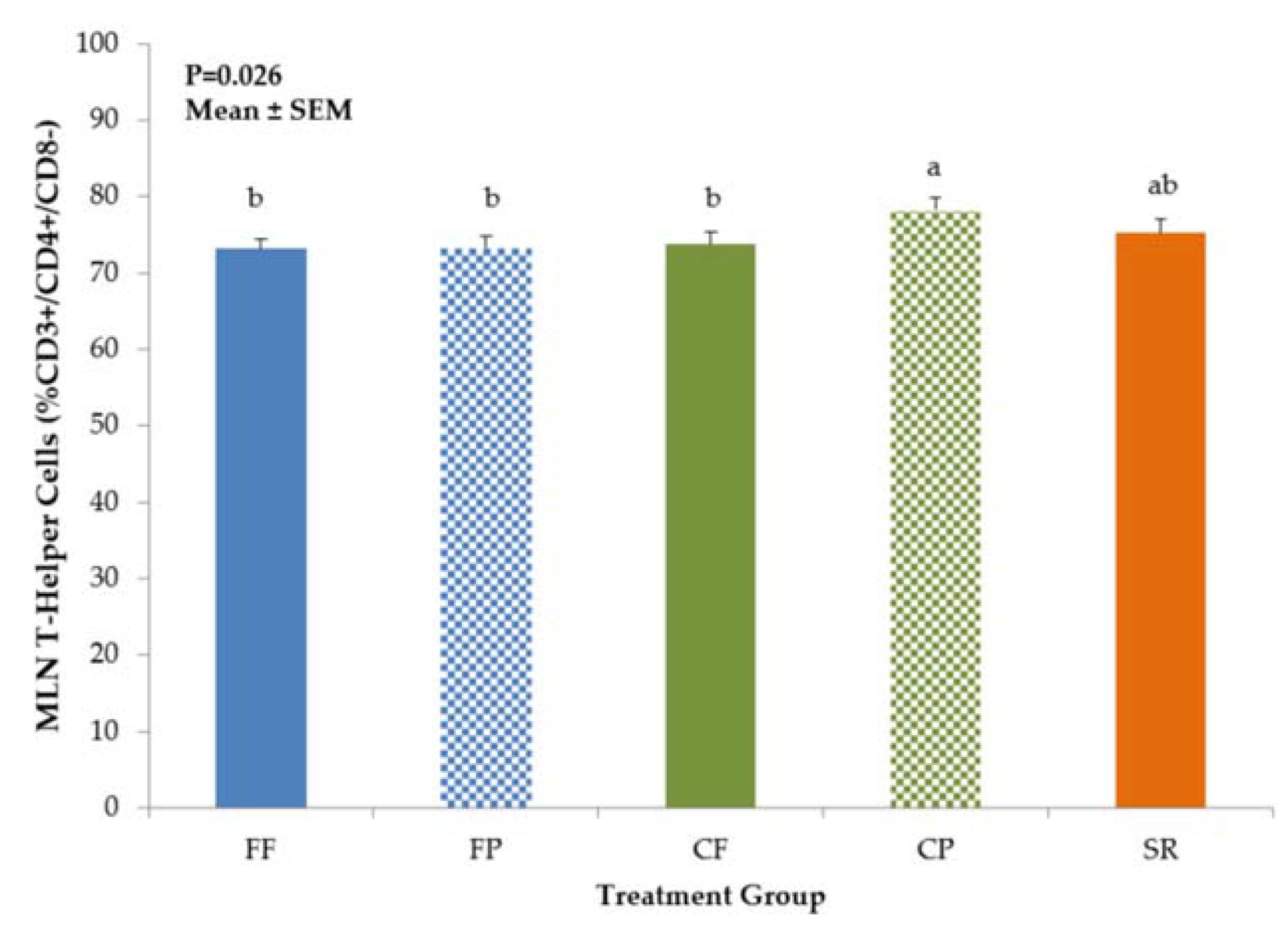 Nutrients 13 01097 g004
