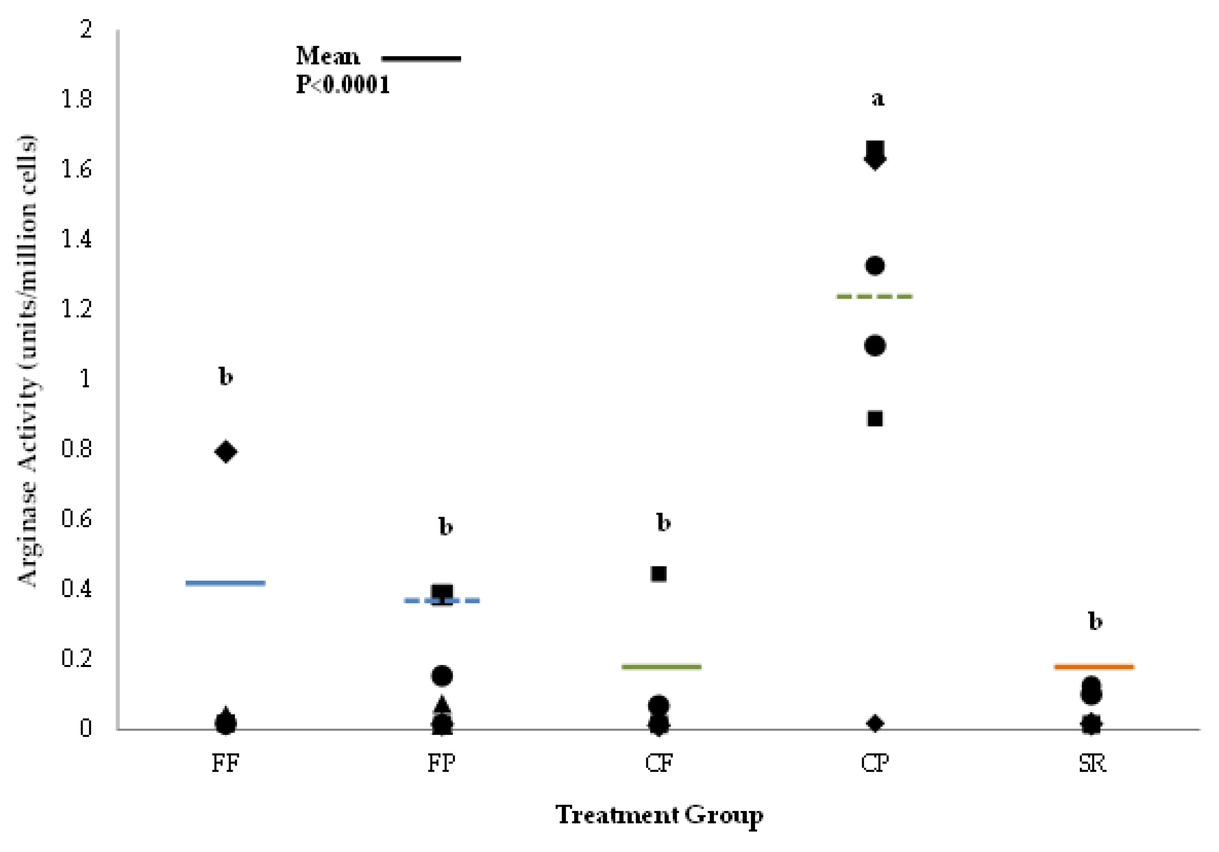 Nutrients 13 01097 g006