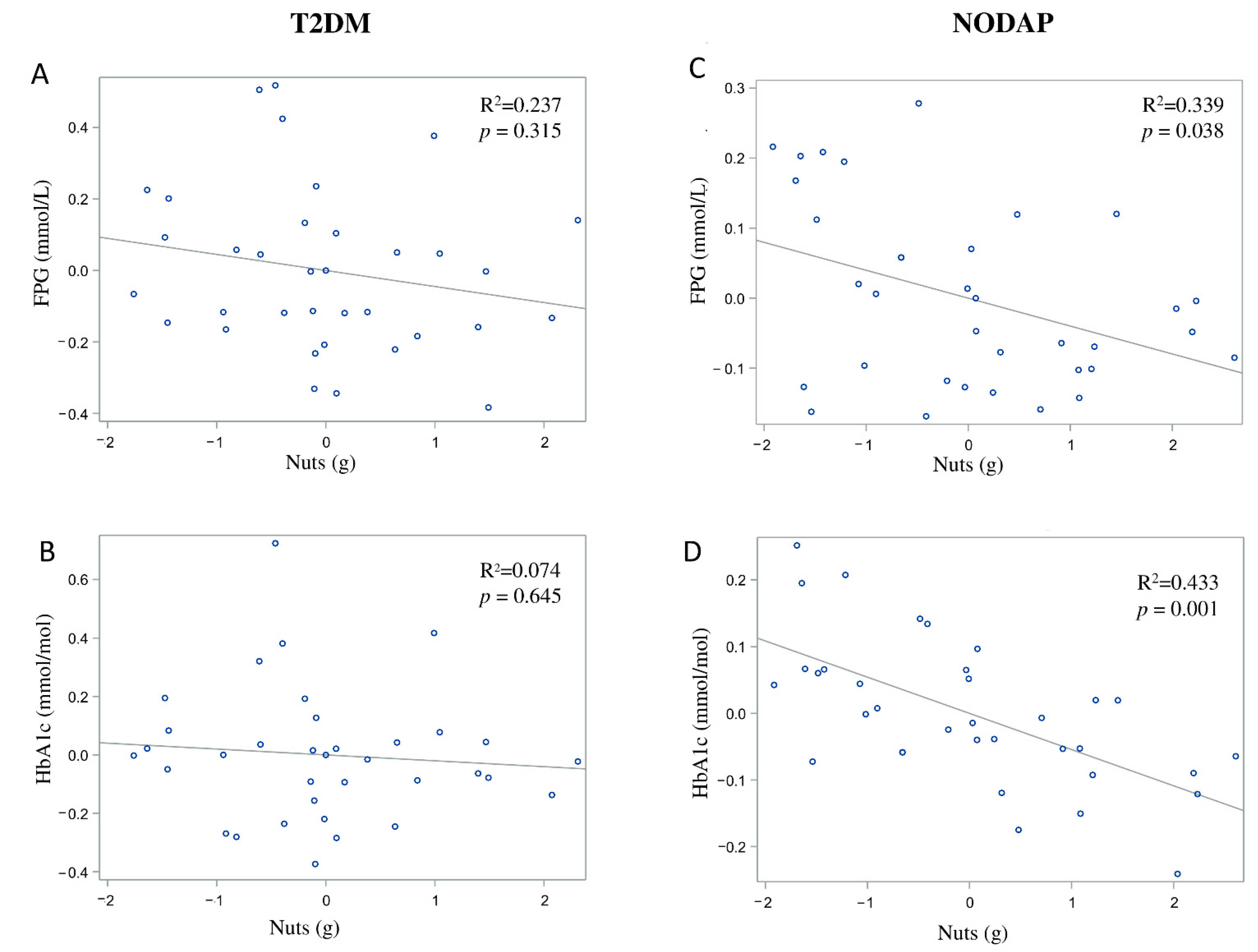 Nutrients 13 01112 g005