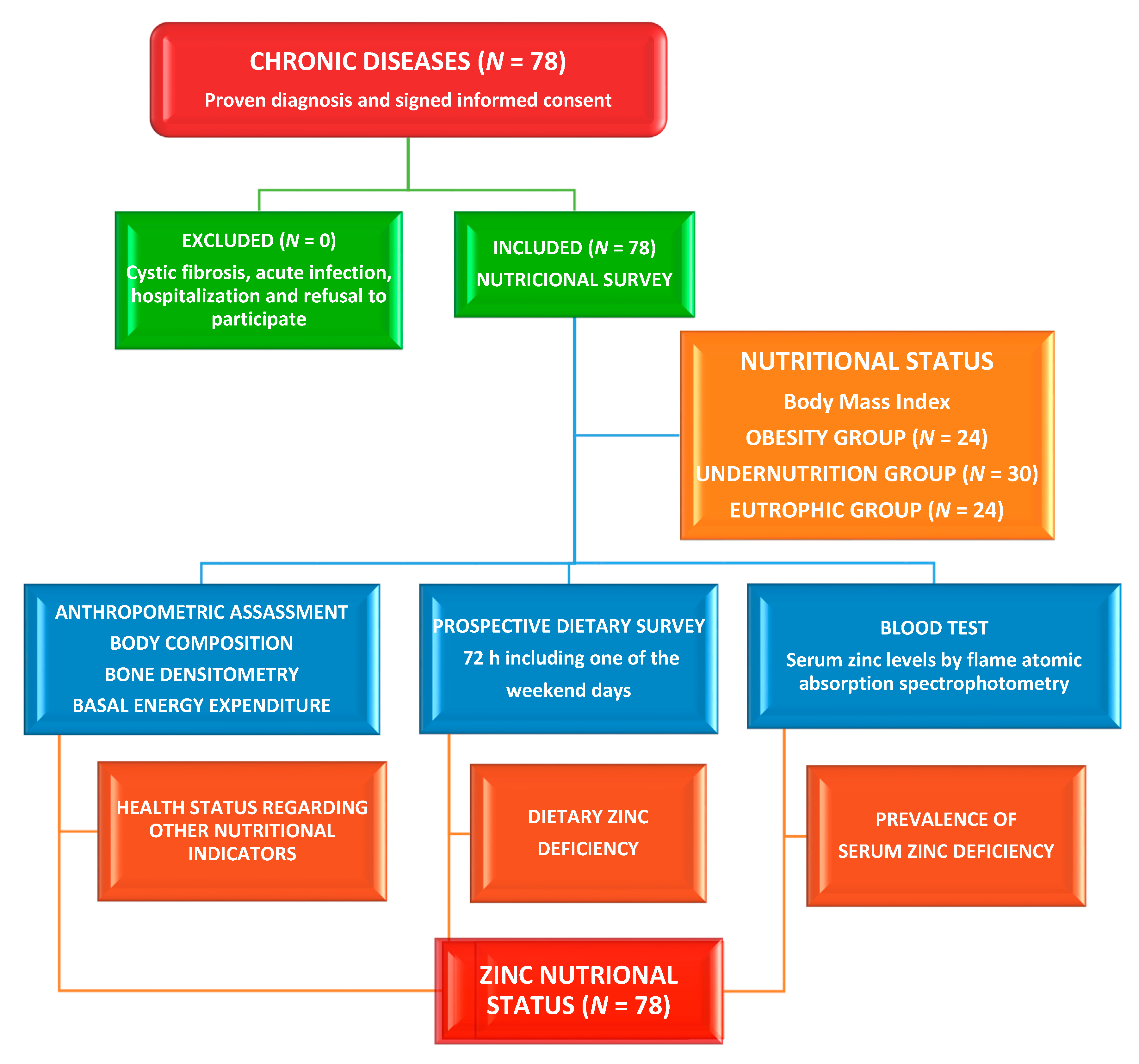 Nutrients 13 01121 g001