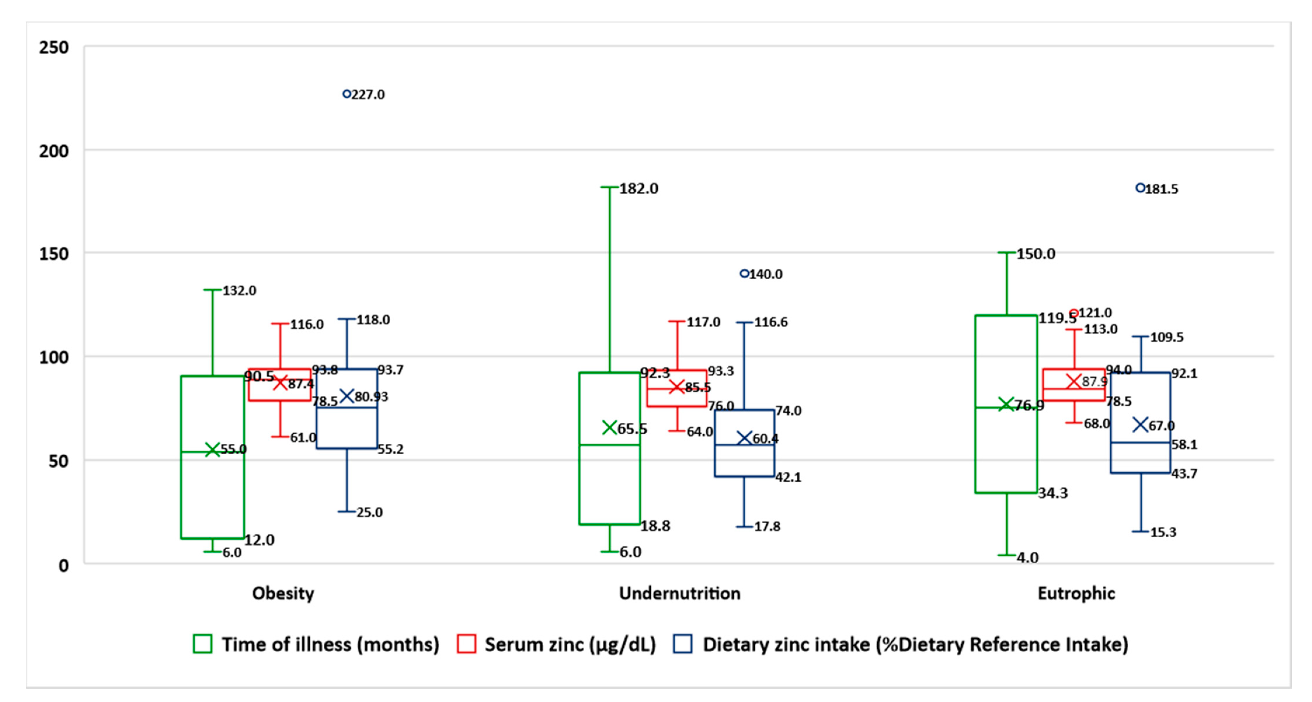 Nutrients 13 01121 g002