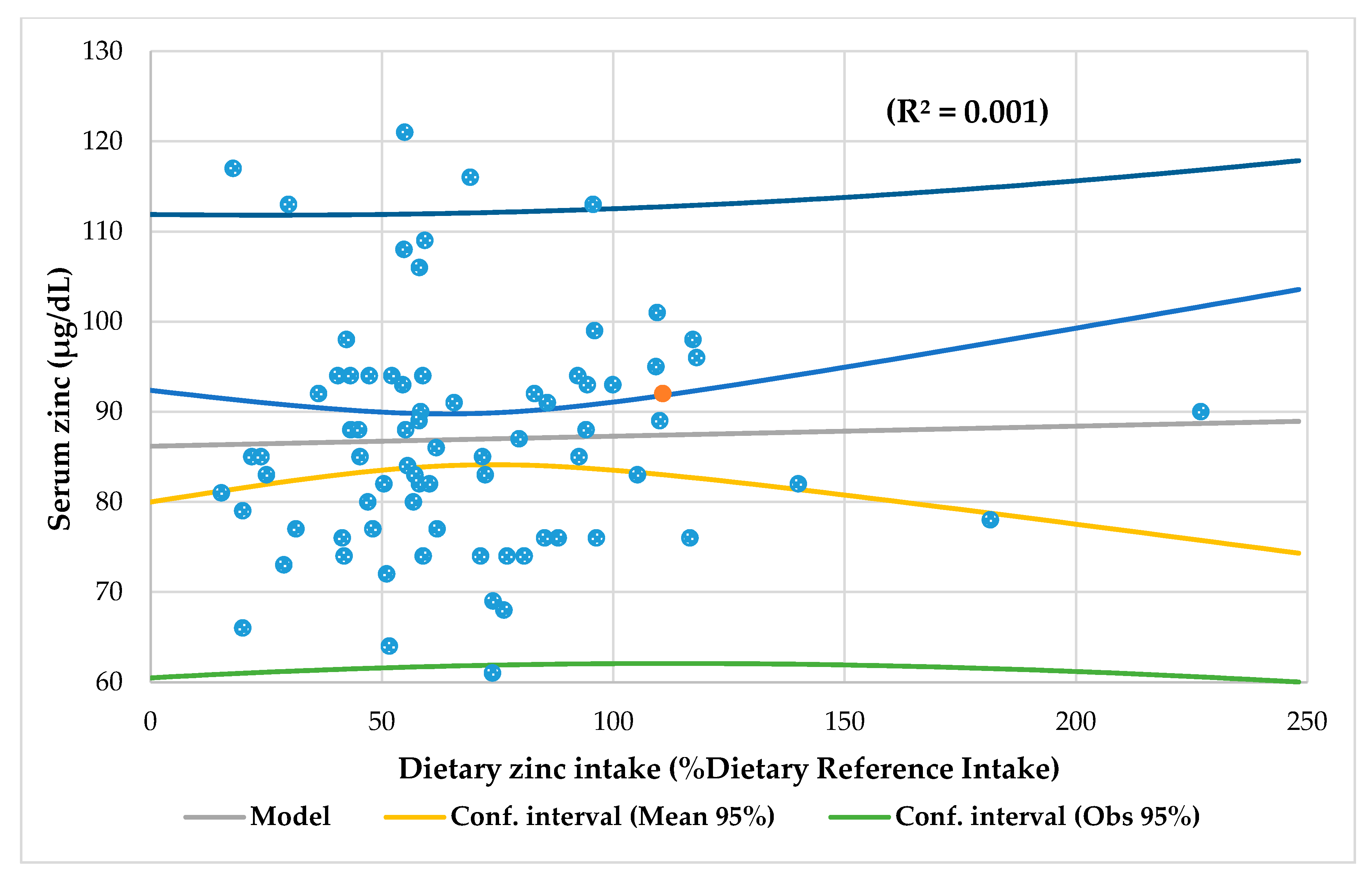 Nutrients 13 01121 g003