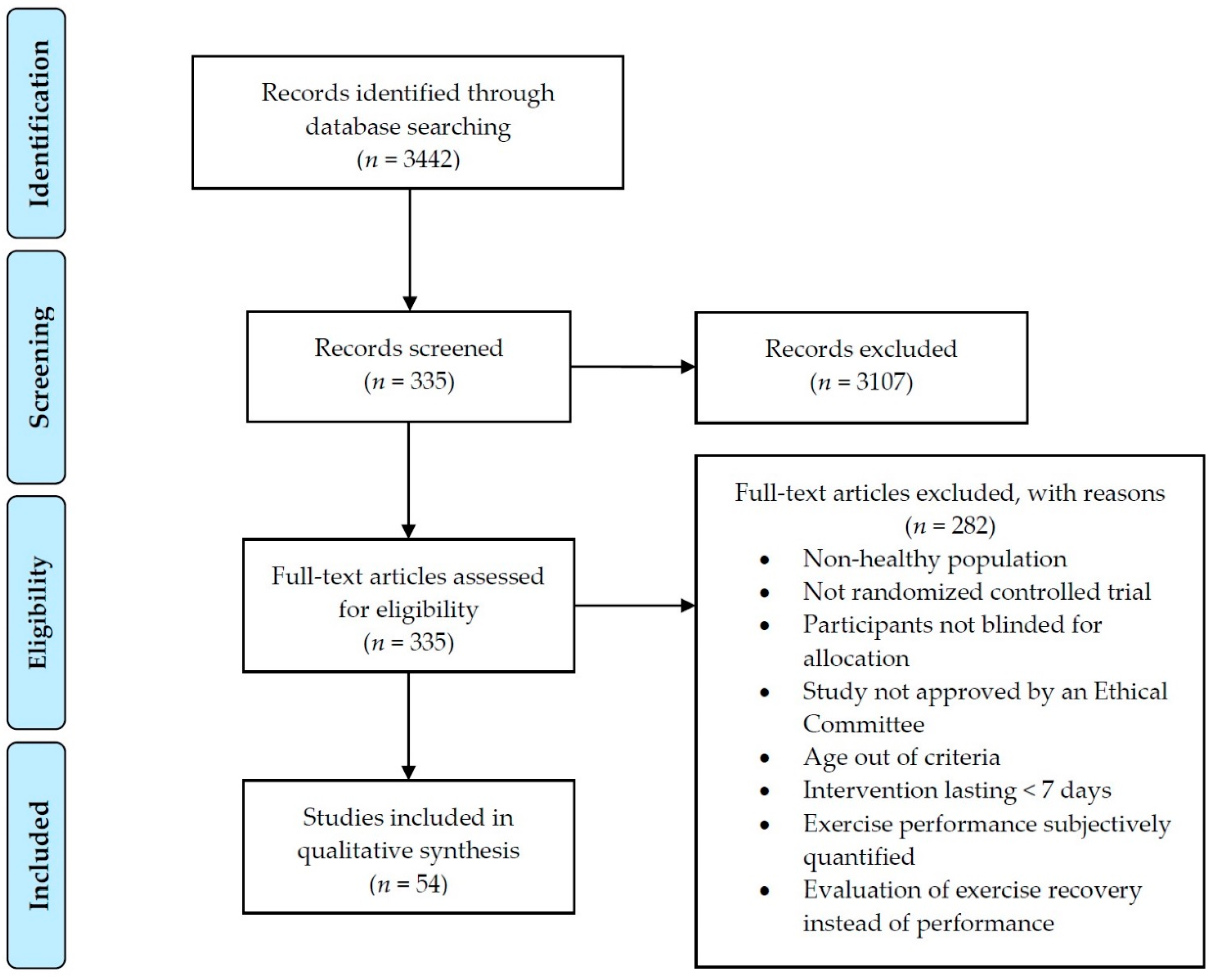 Nutrients Free Full Text Does Flavonoid Consumption Improve Exercise Performance Is It Related To Changes In The Immune System And Inflammatory Biomarkers A Systematic Review Of Clinical Studies Since 05 Html