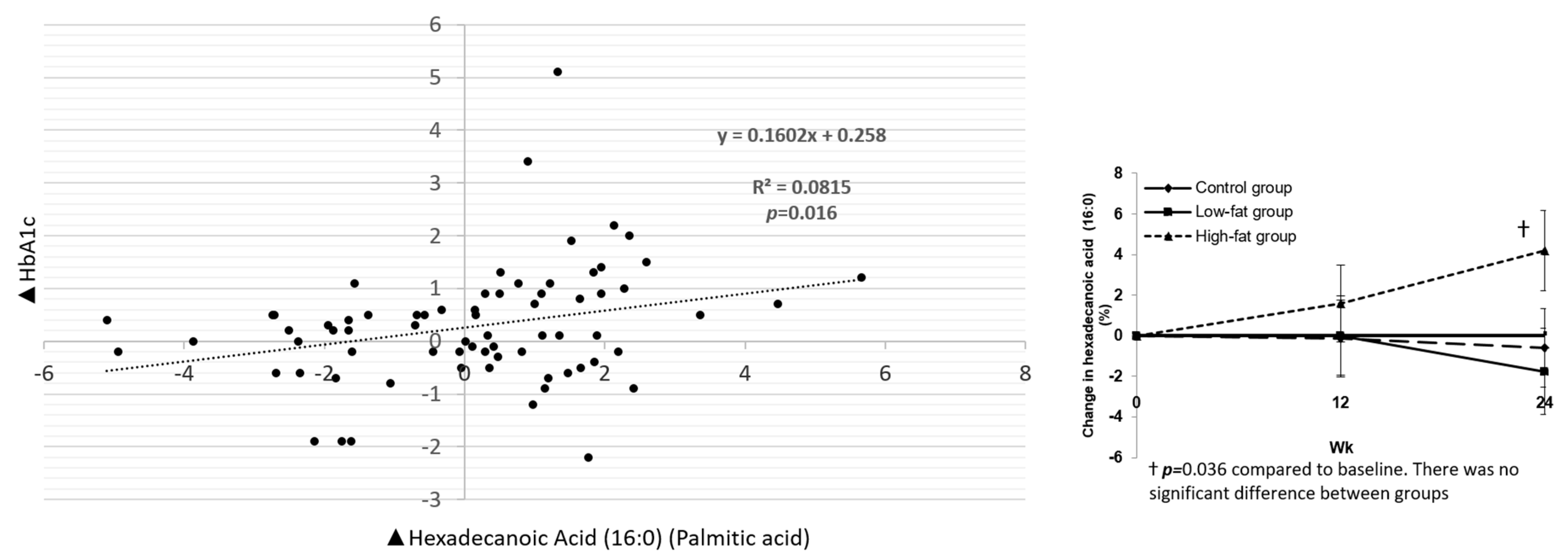 Nutrients 13 01145 g002