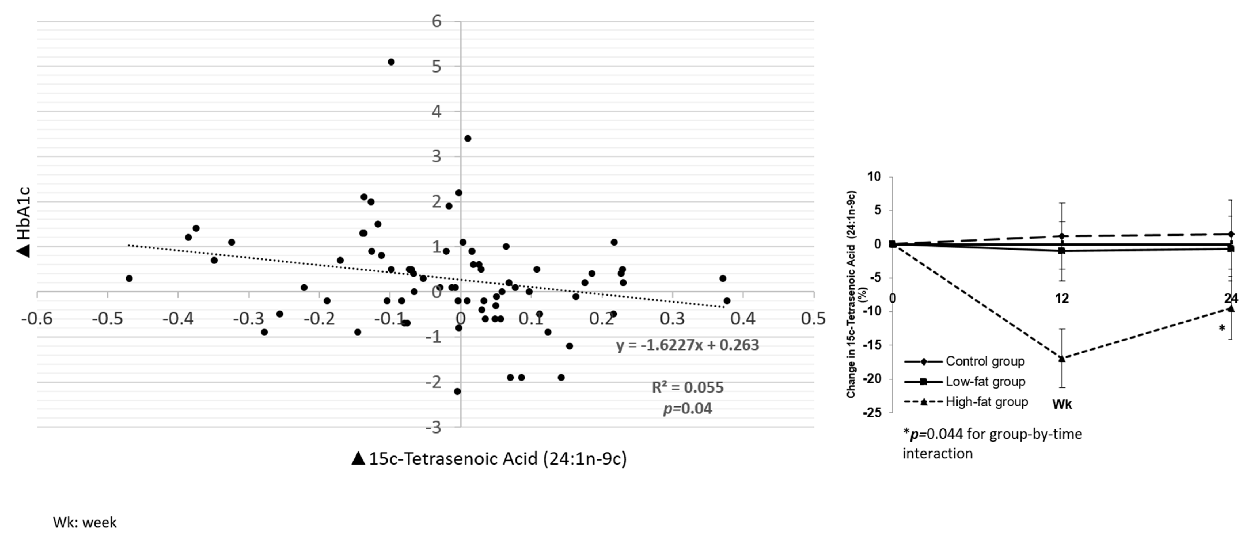 Nutrients 13 01145 g003