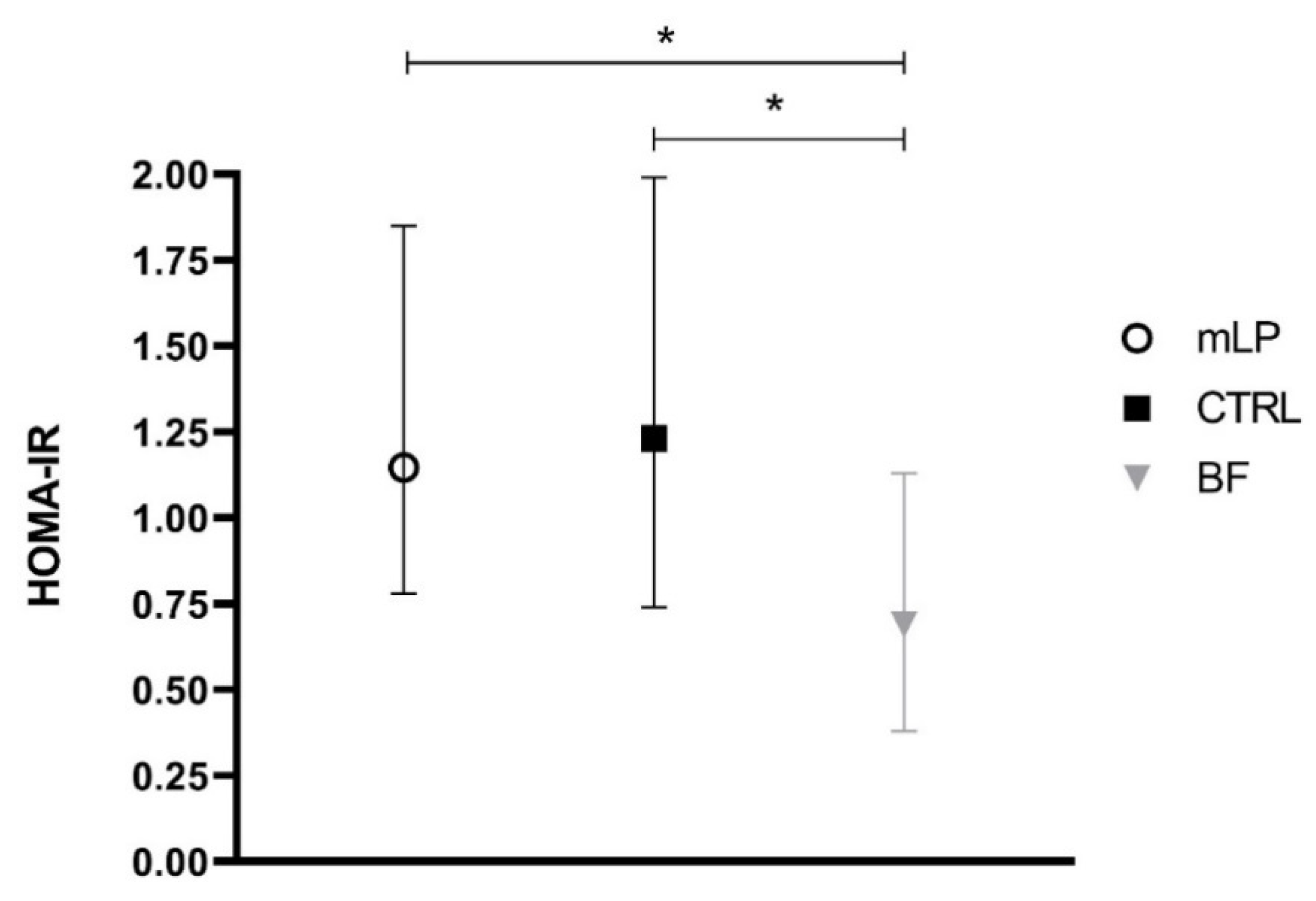 Nutrients 13 01159 g002 Nutrients 13 01159 g002